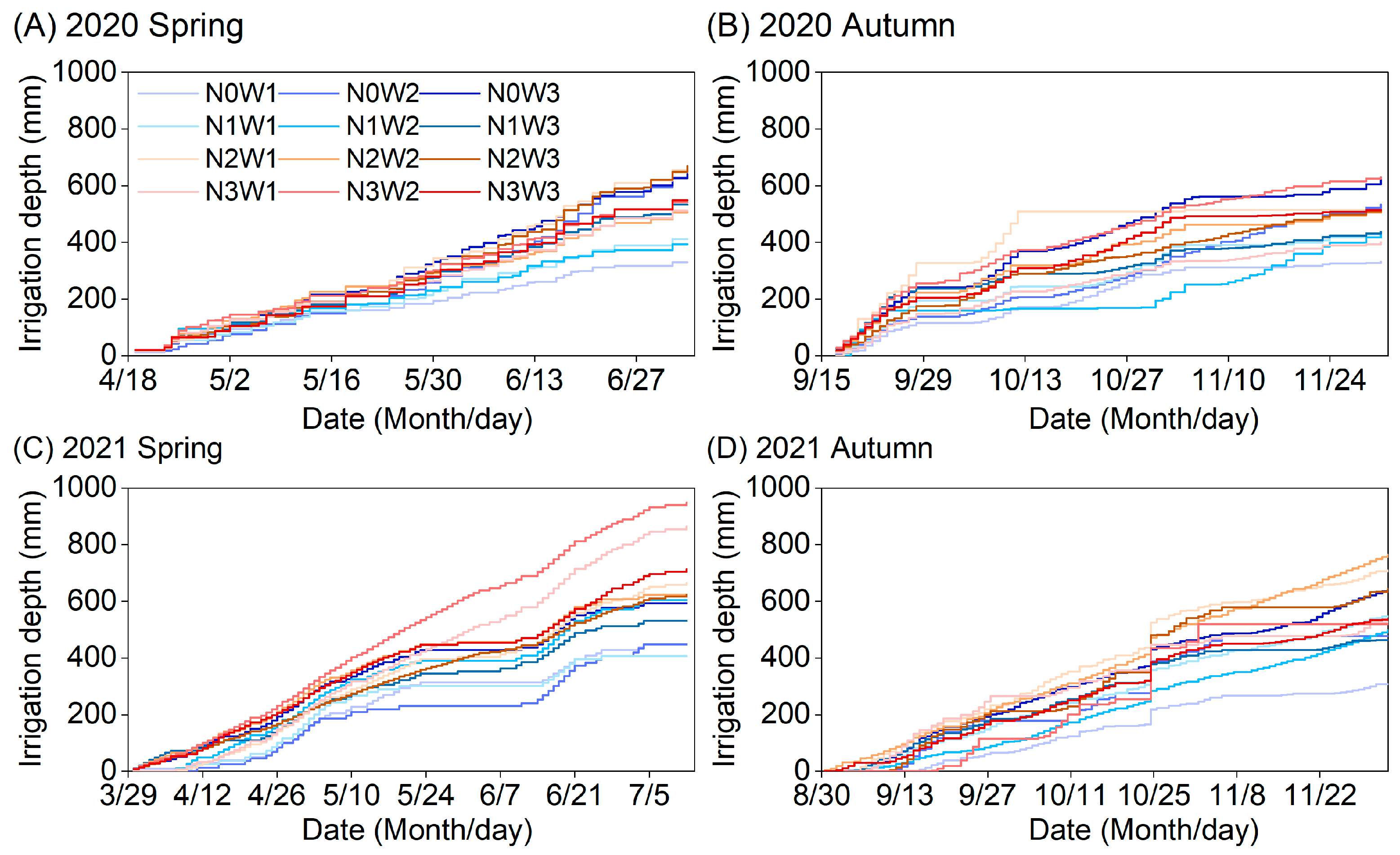 Agronomy 14 02111 g001