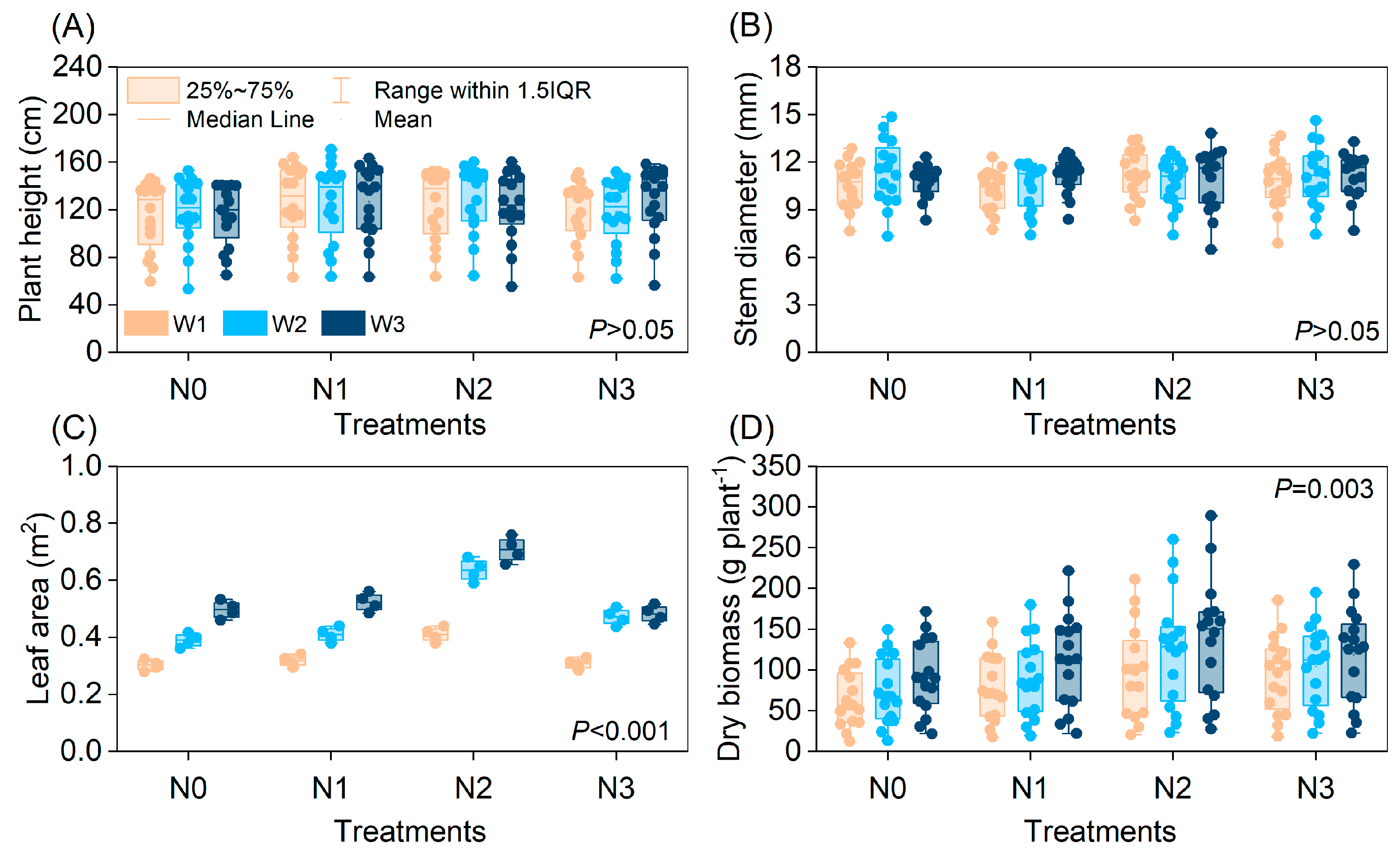 Agronomy 14 02111 g002
