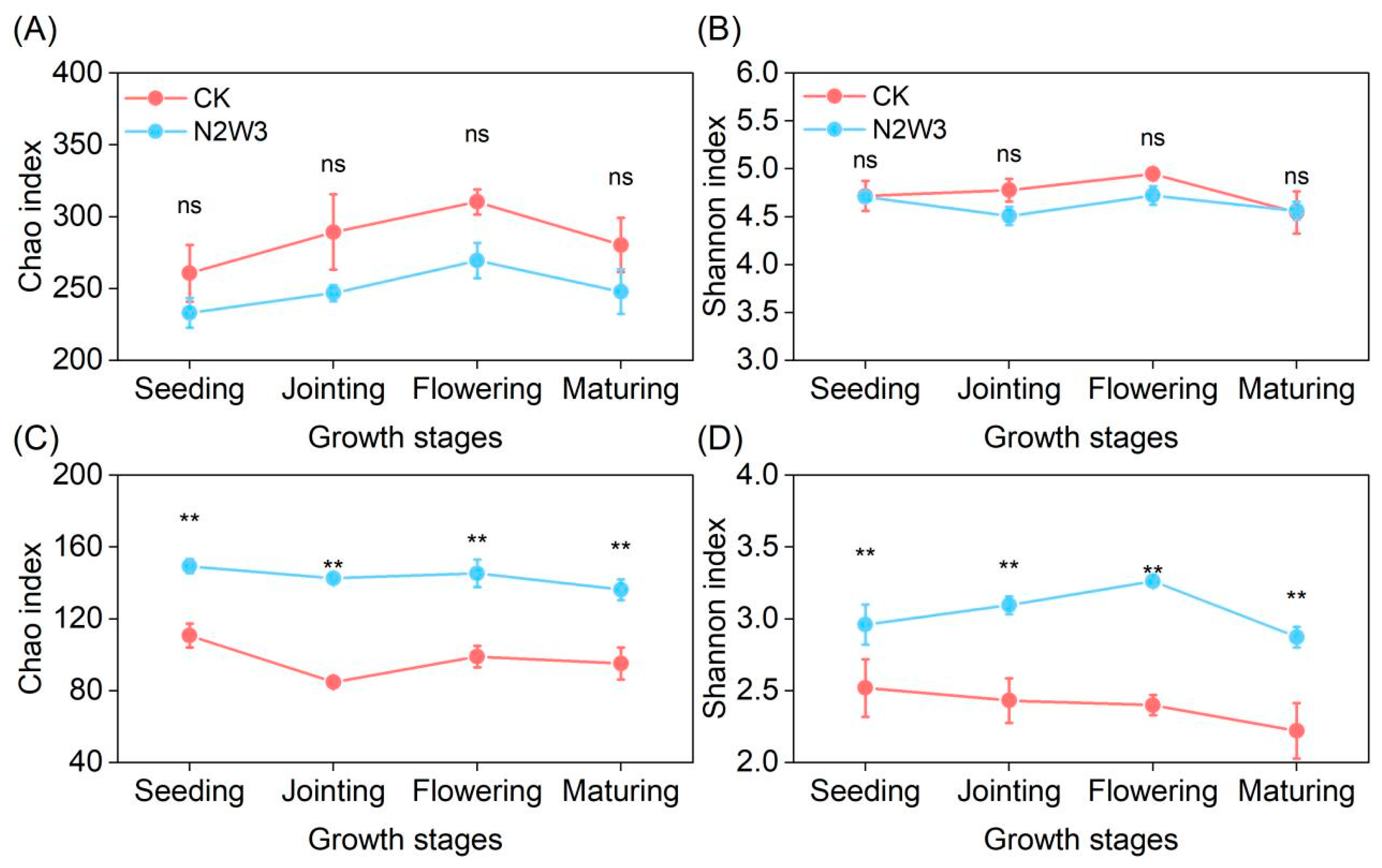Agronomy 14 02111 g004