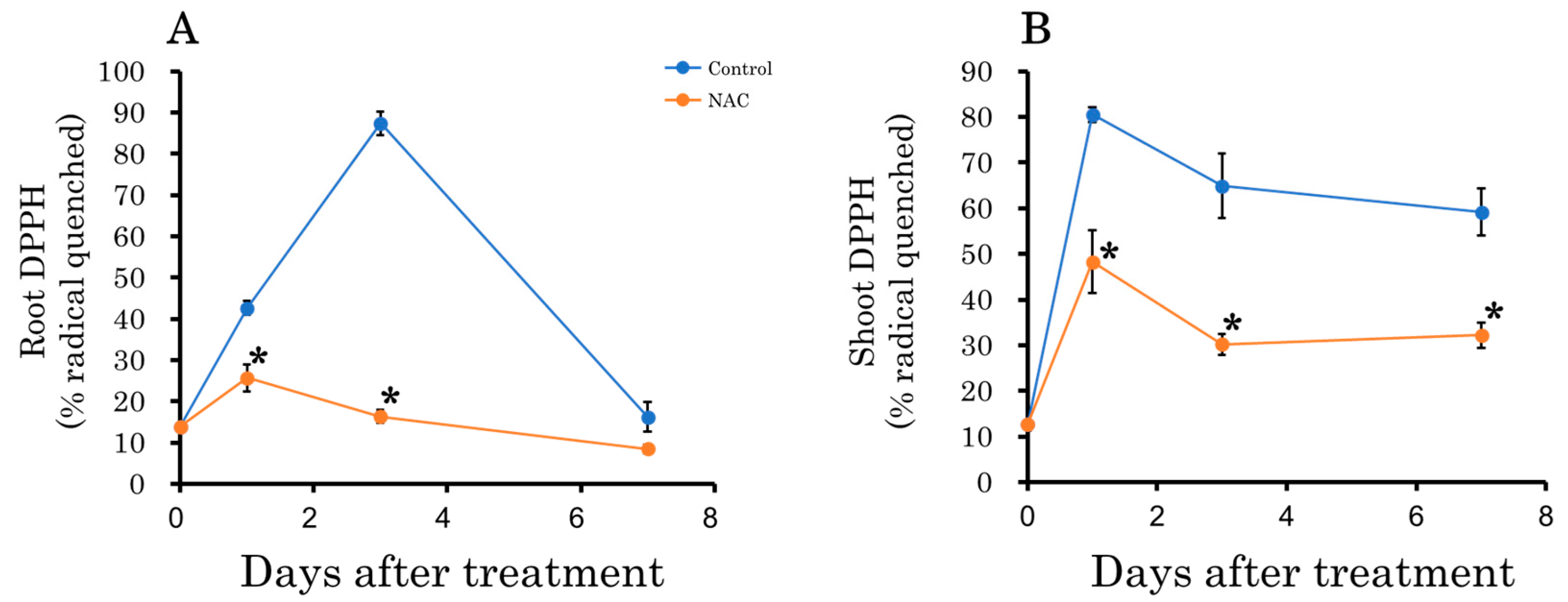 Agronomy 14 02112 g008 Agronomy 14 02112 g008