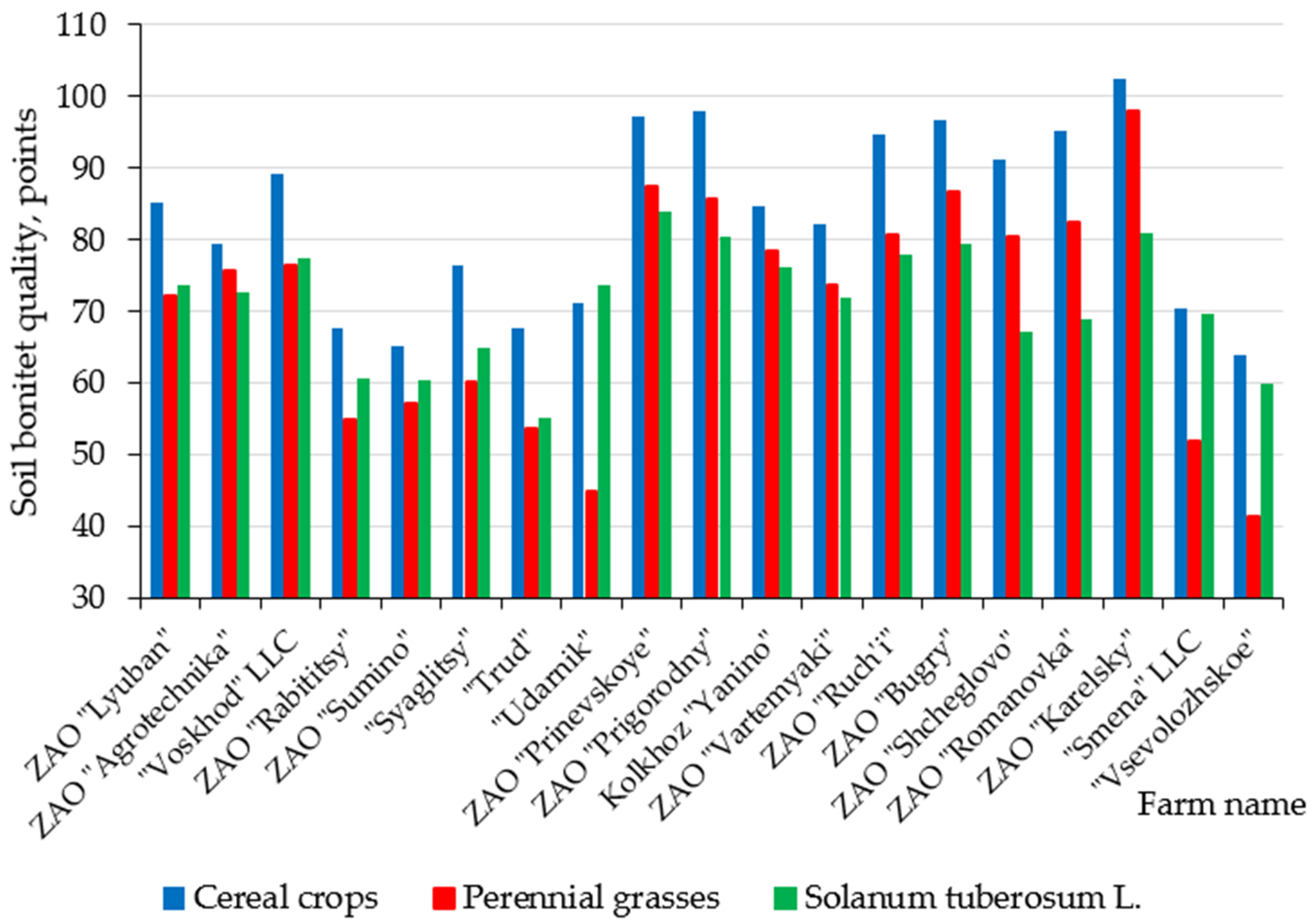 Agronomy 14 02113 g002