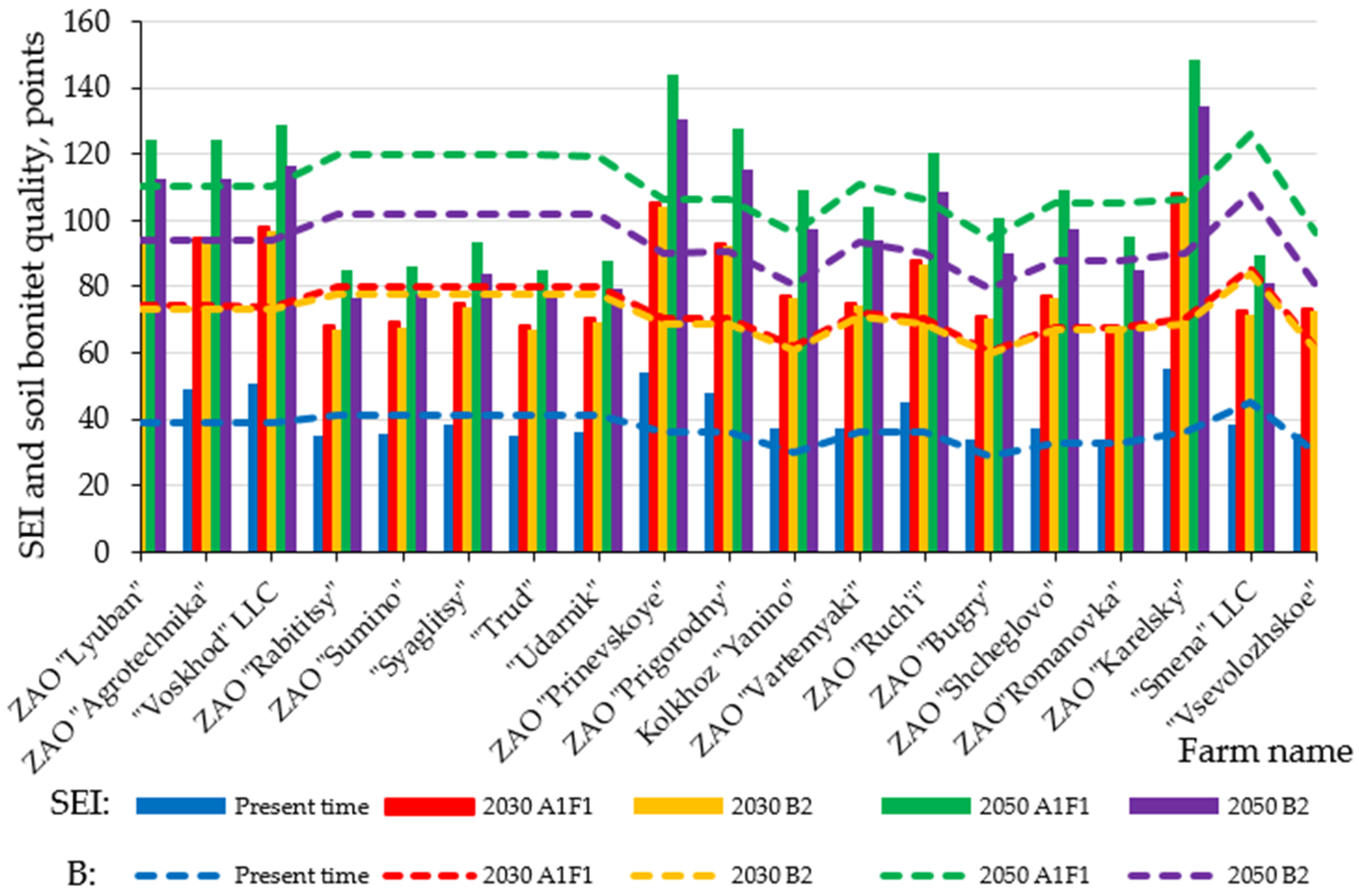 Agronomy 14 02113 g003
