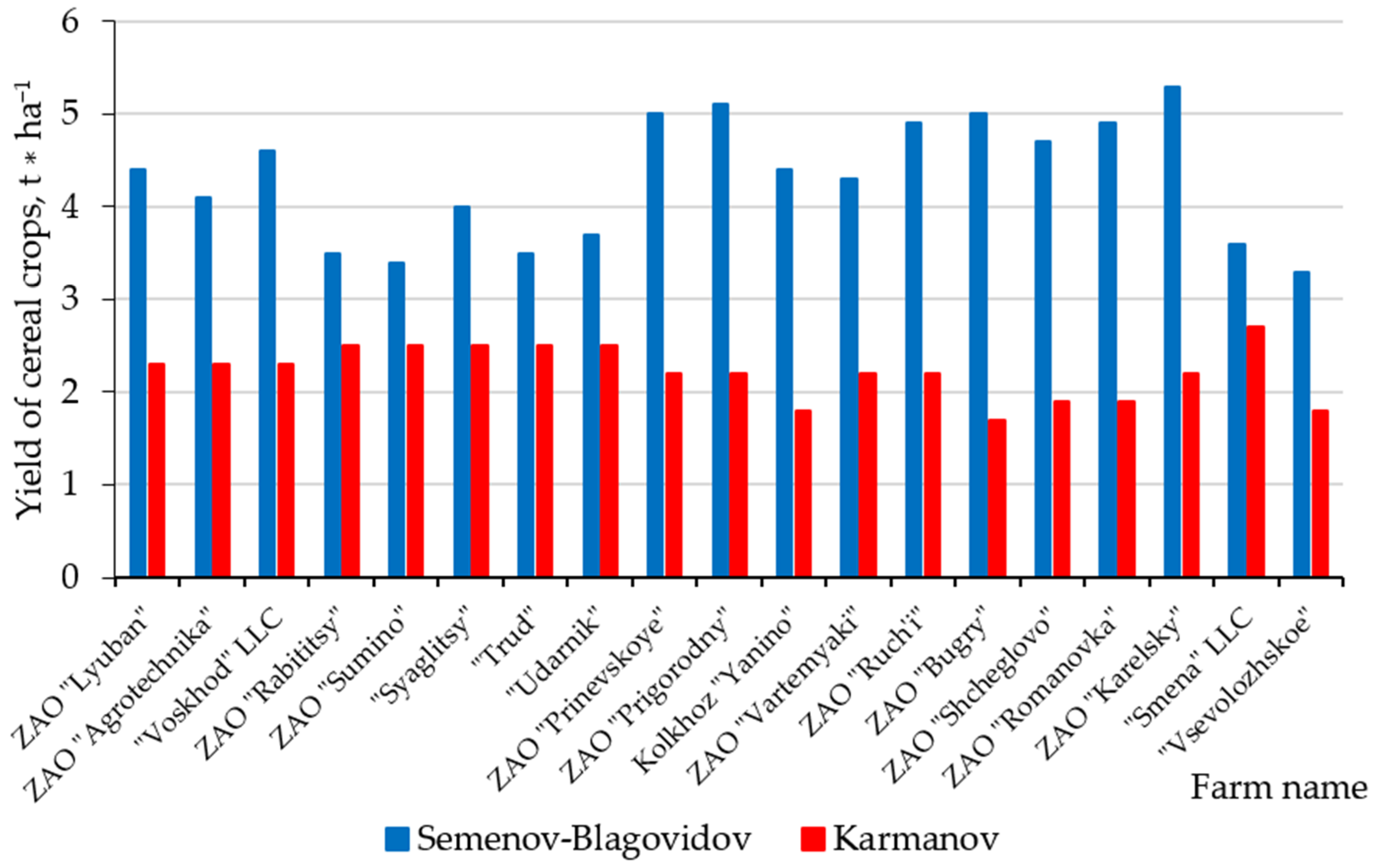 Agronomy 14 02113 g005