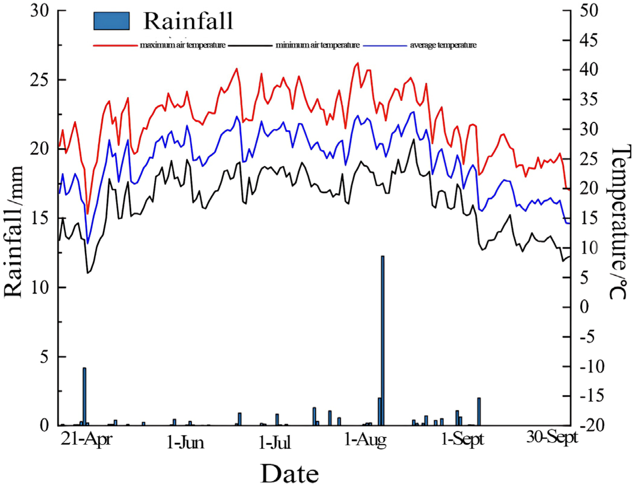 Agronomy 14 02117 g001