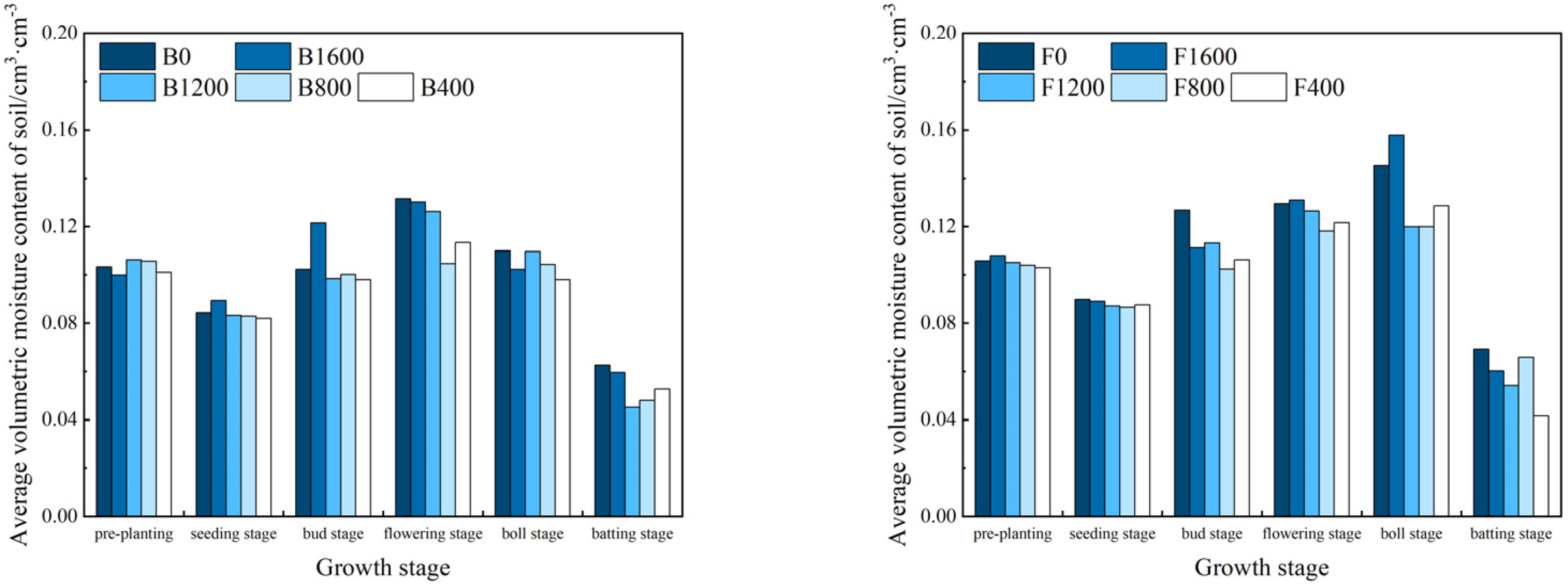 Agronomy 14 02117 g004a