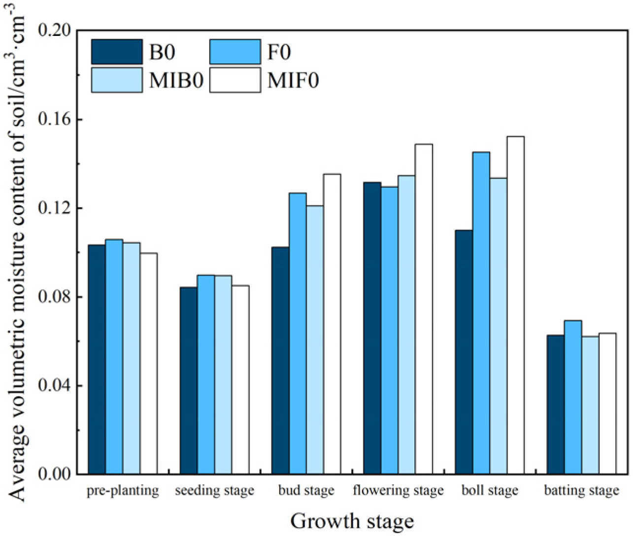 Agronomy 14 02117 g005