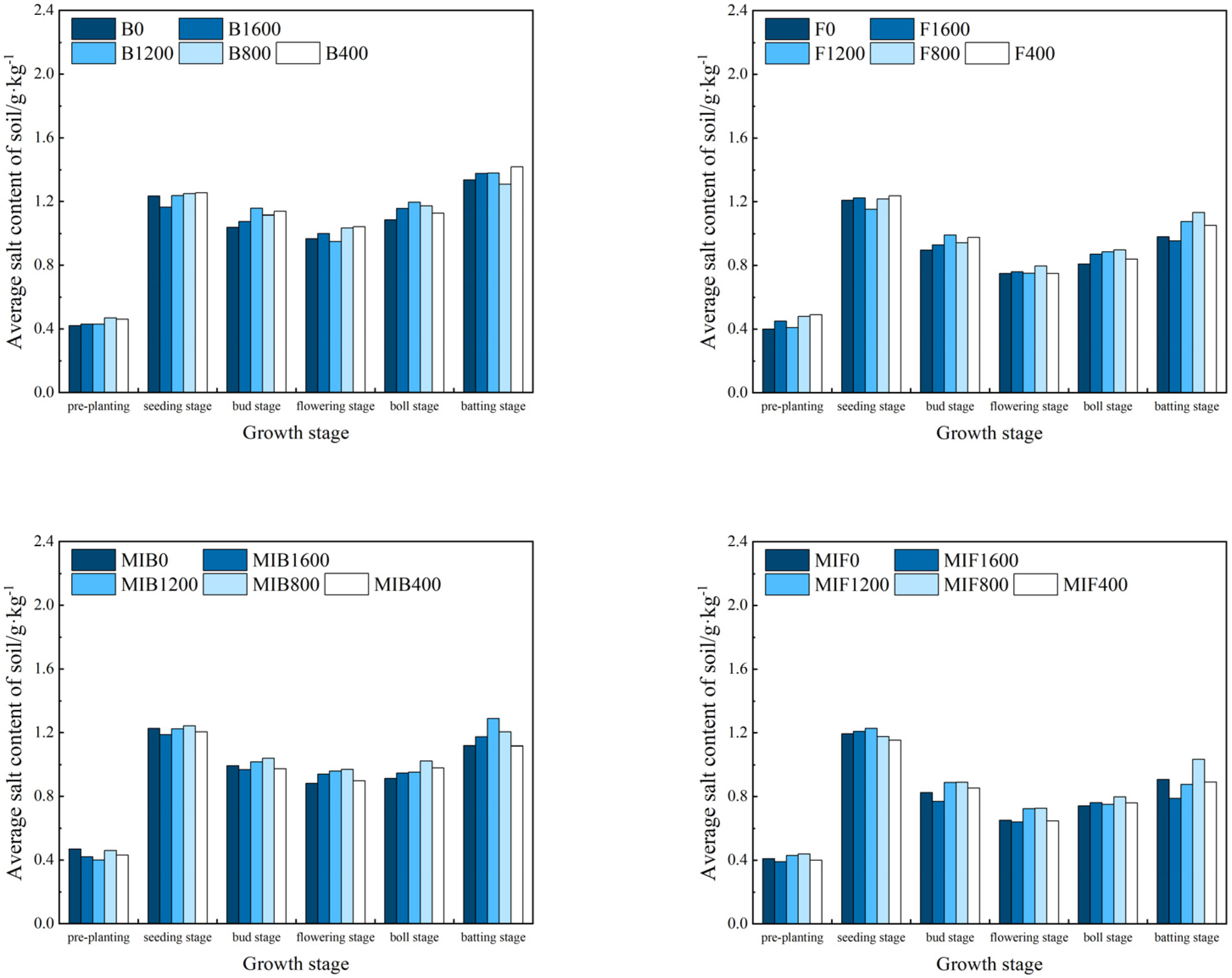 Agronomy 14 02117 g006