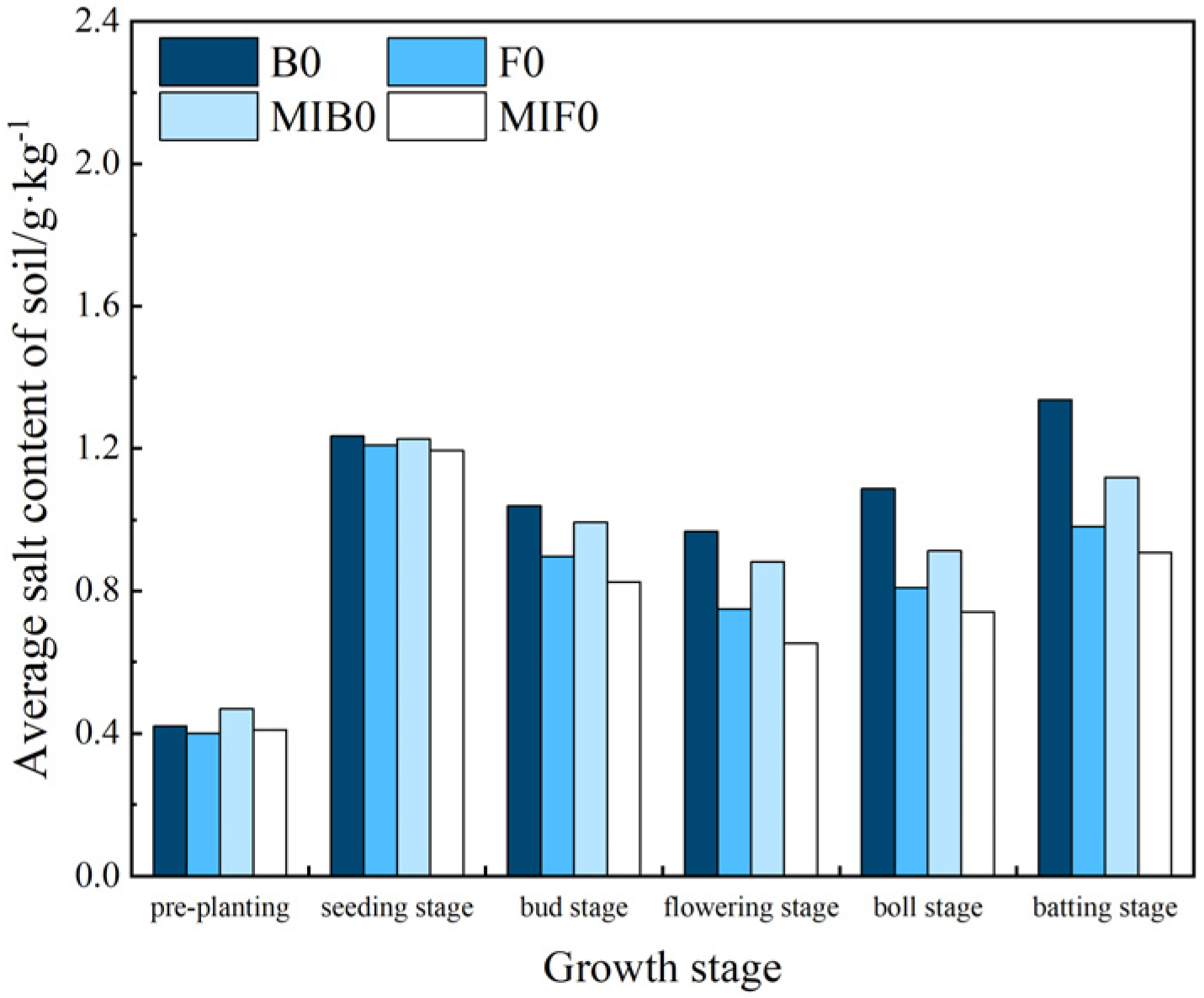 Agronomy 14 02117 g007