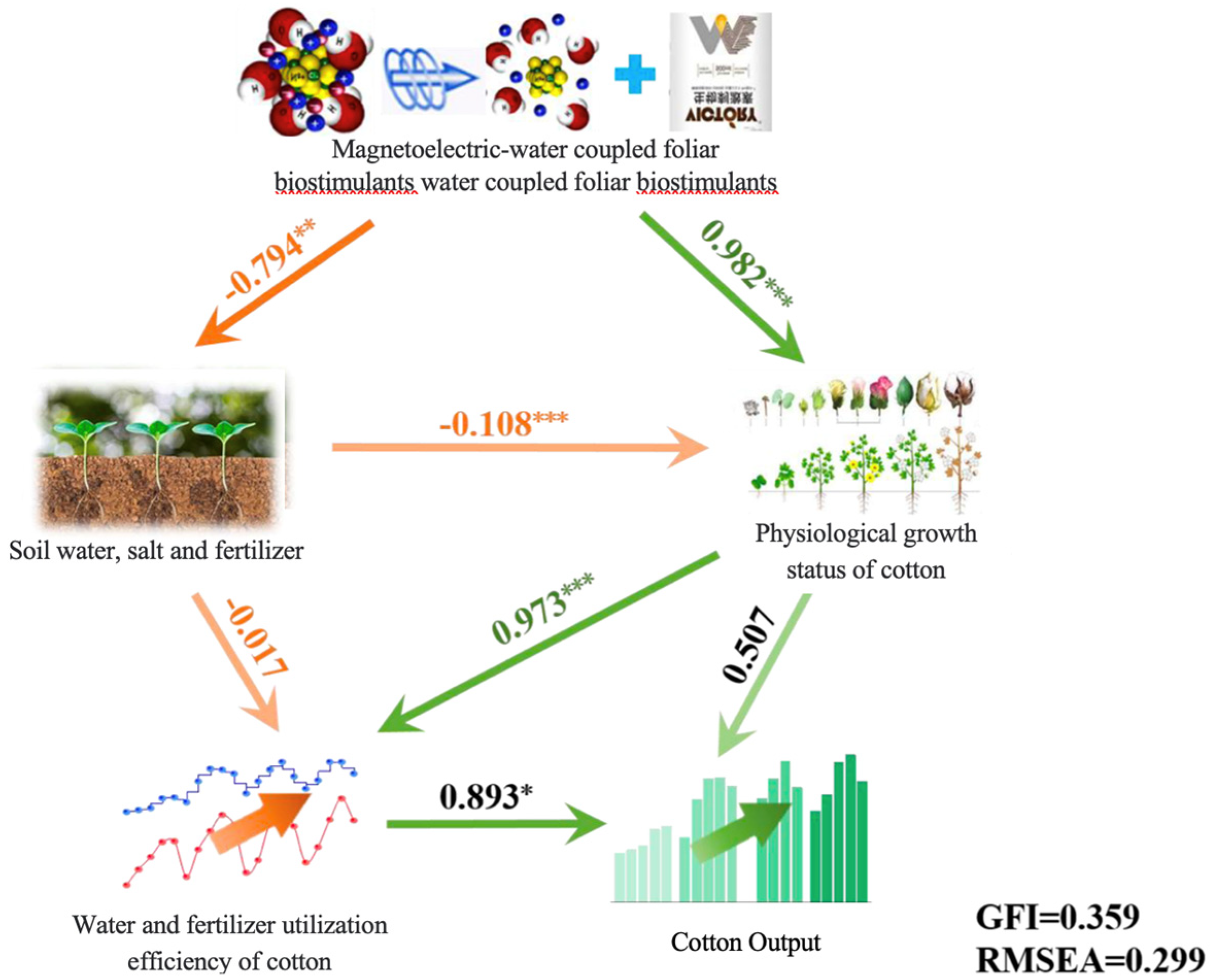 Agronomy 14 02117 g009