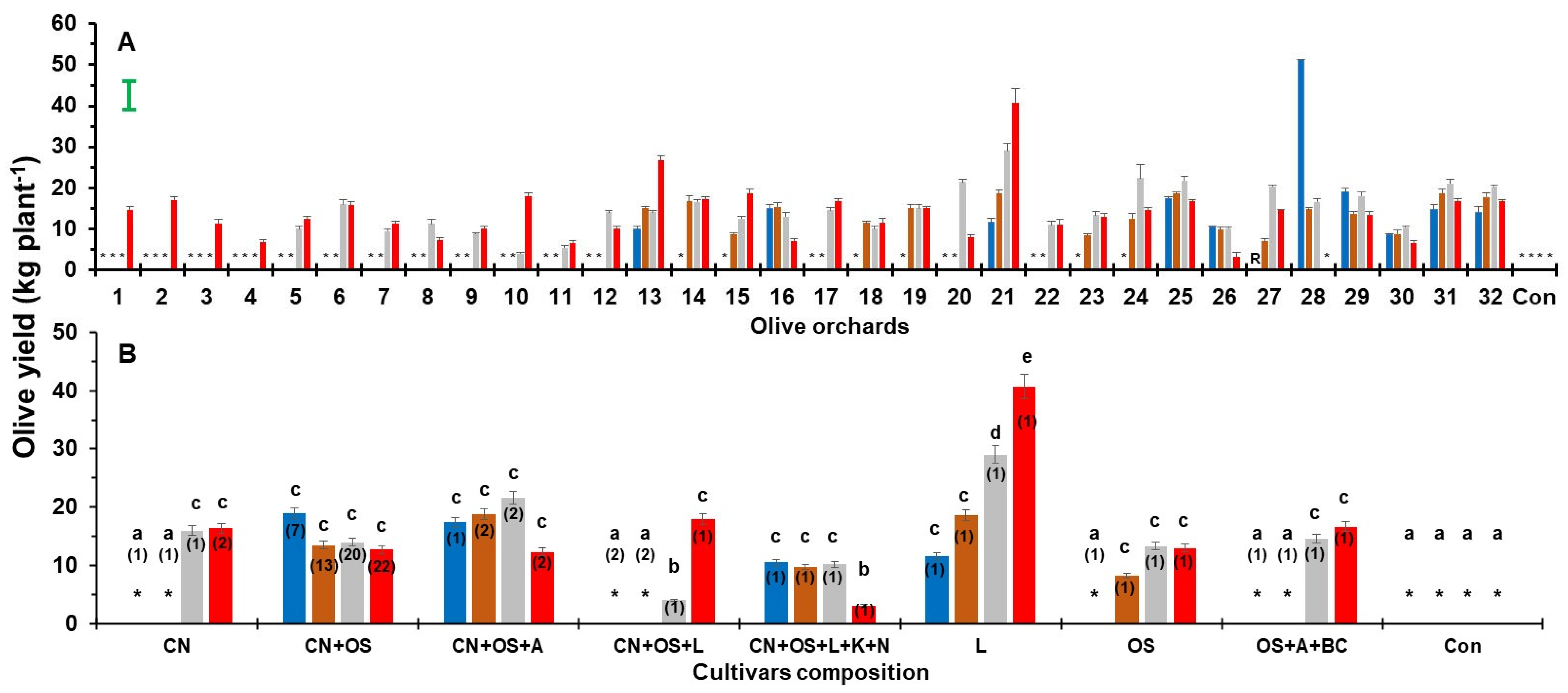 Agronomy 14 02119 g009