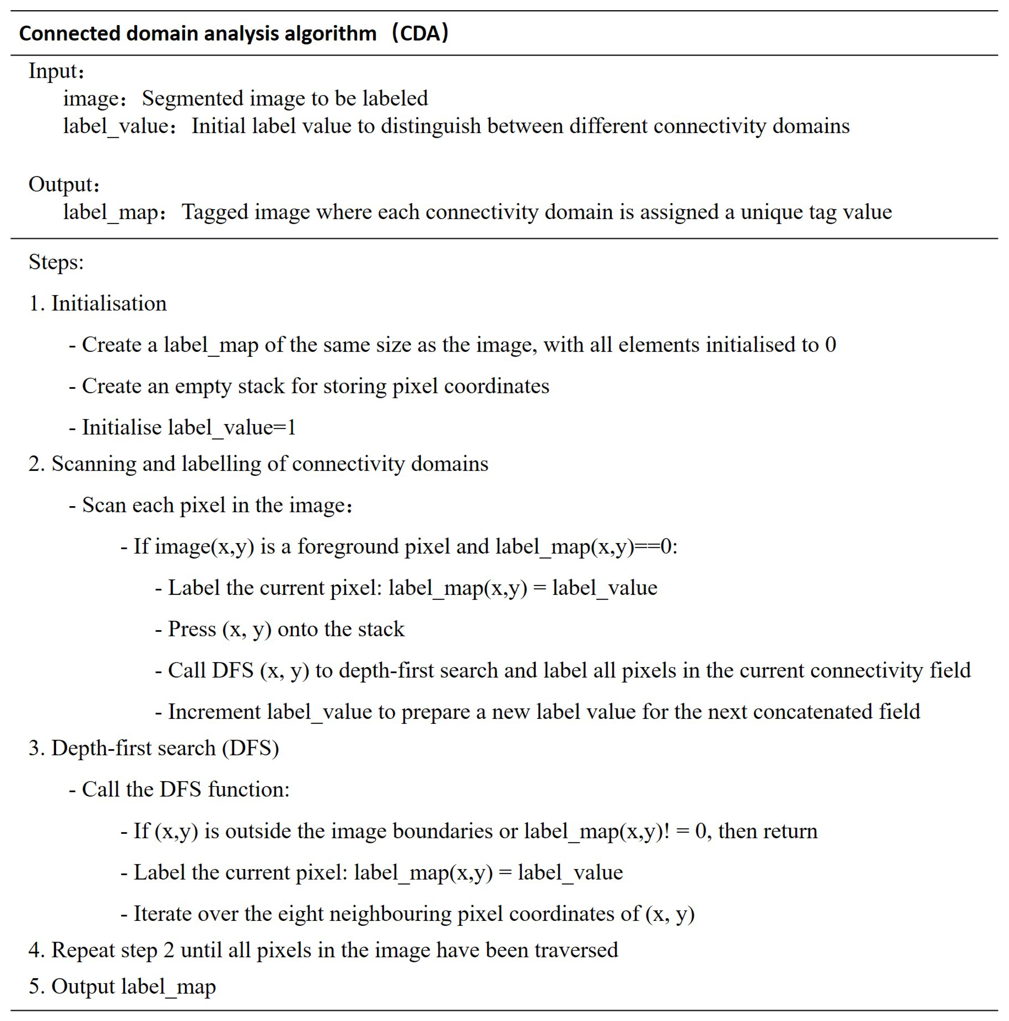Agronomy 14 02121 g008