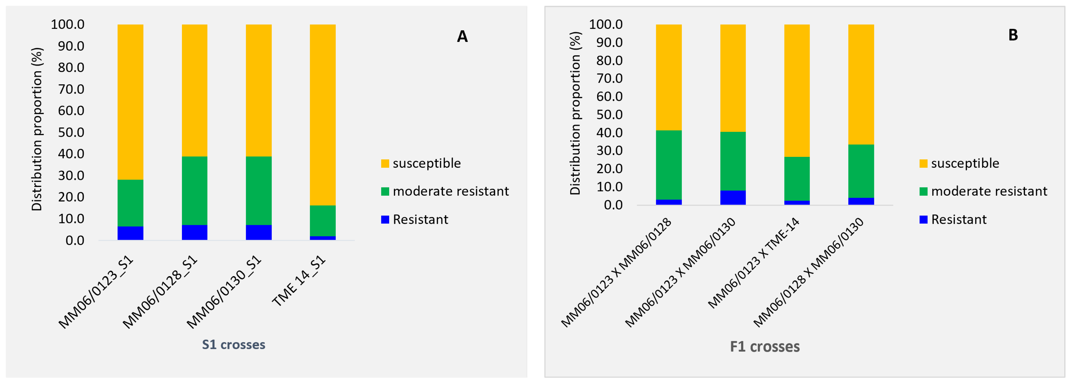 Agronomy 14 02122 g001