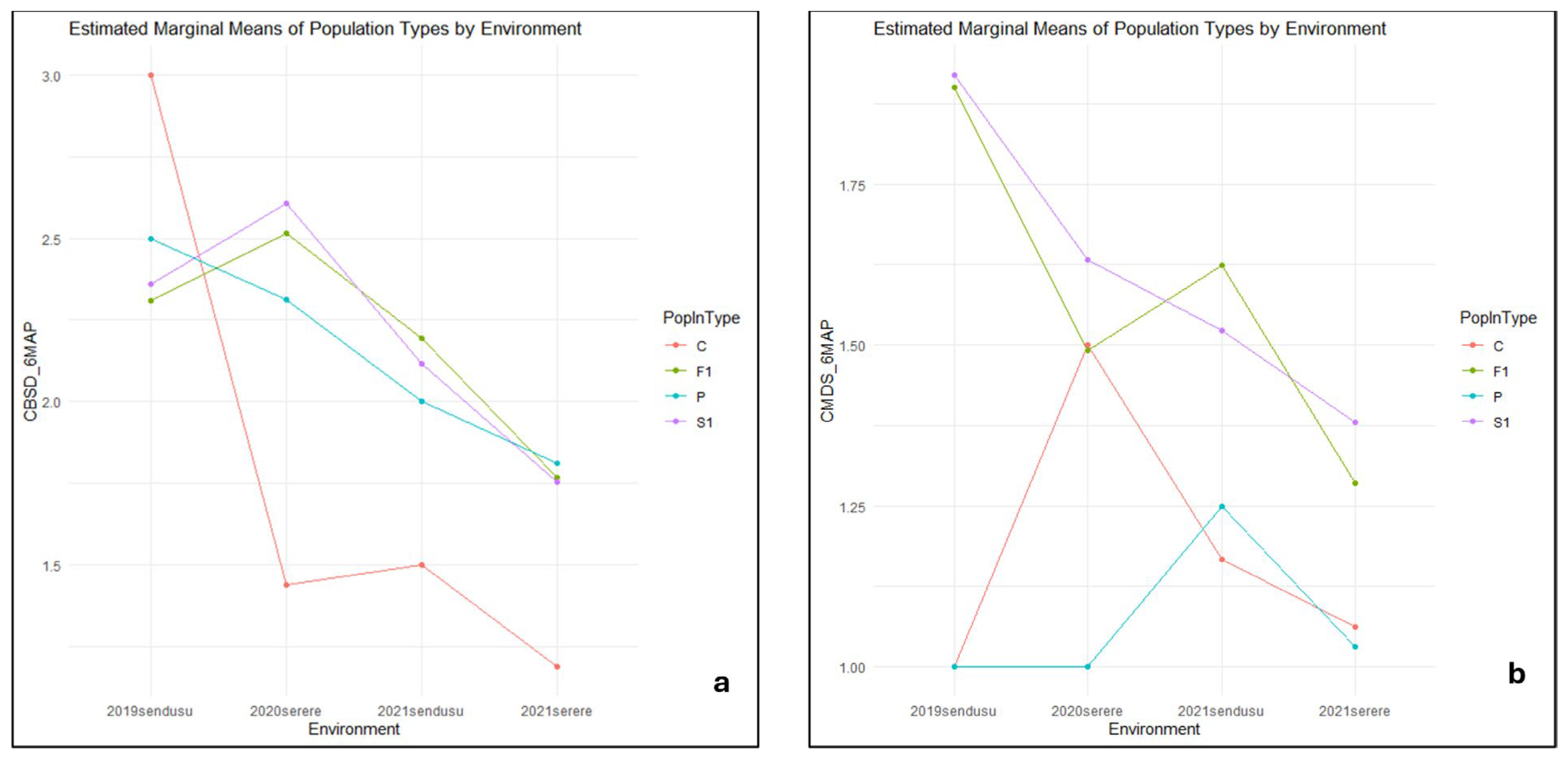 Agronomy 14 02122 g003