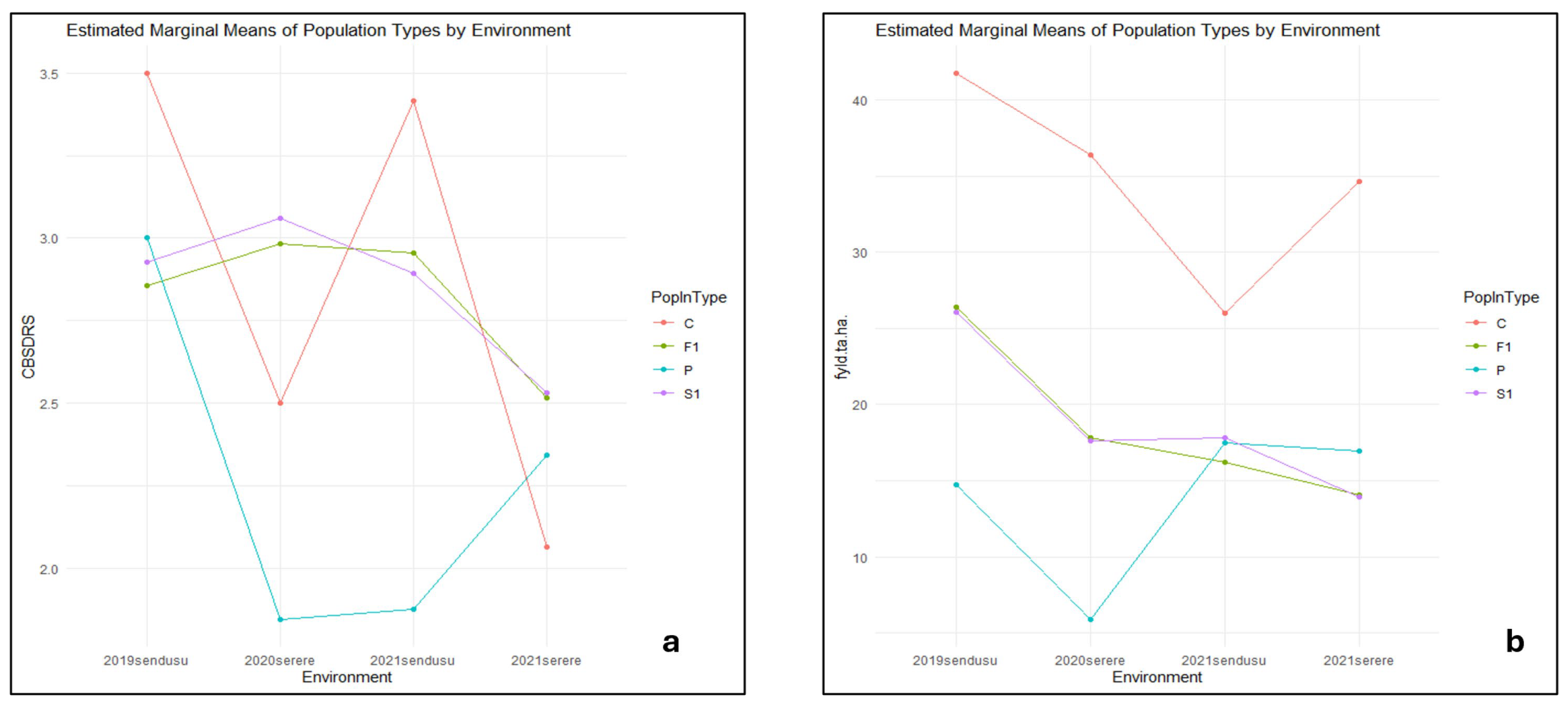 Agronomy 14 02122 g004