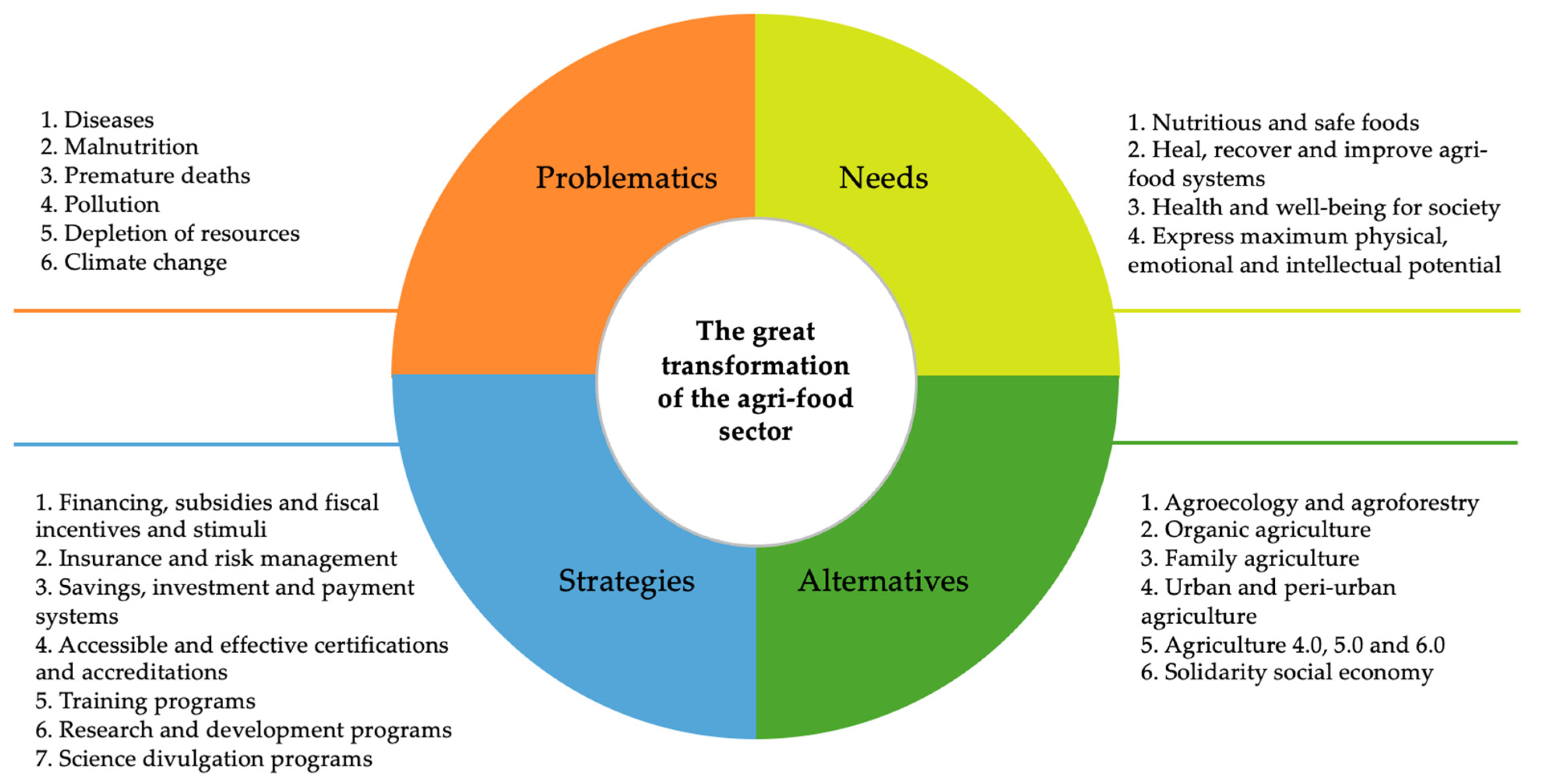 Agronomy 14 02123 g001