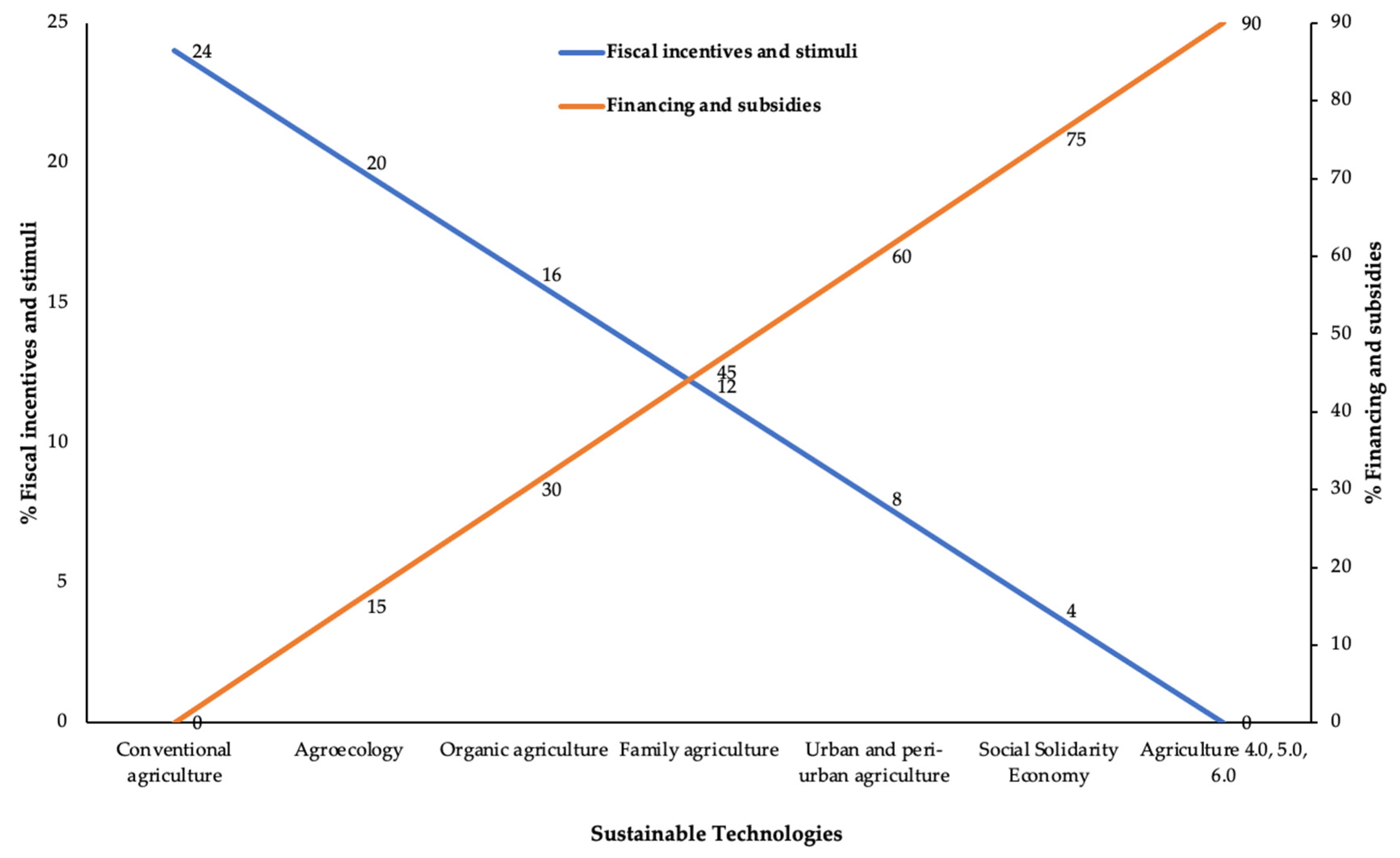 Agronomy 14 02123 g002