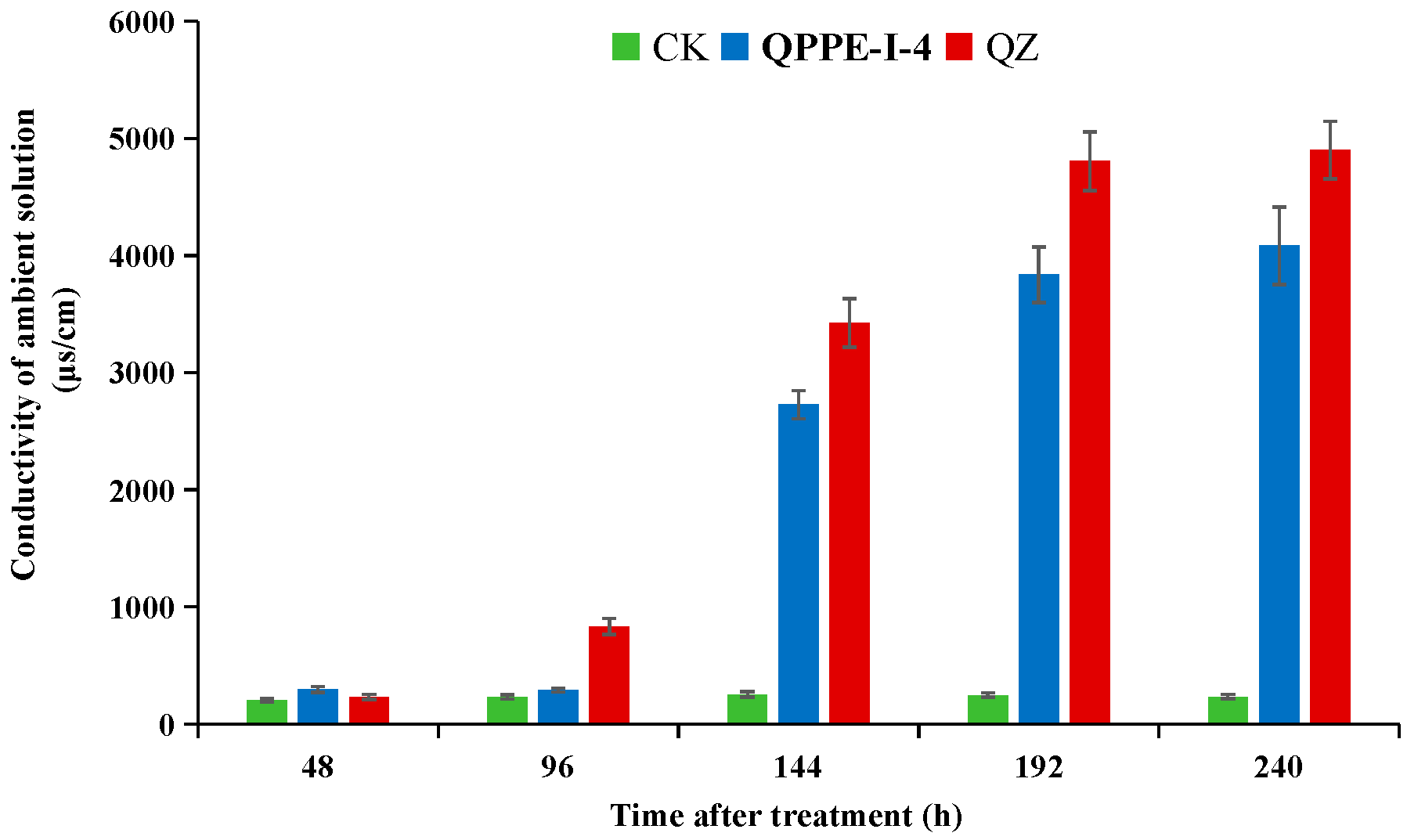 Agronomy 14 02124 g007