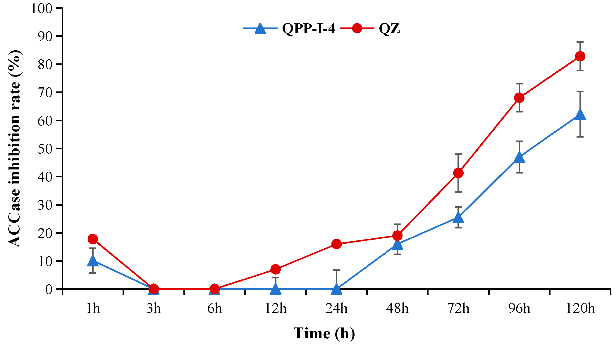 Agronomy 14 02124 g010