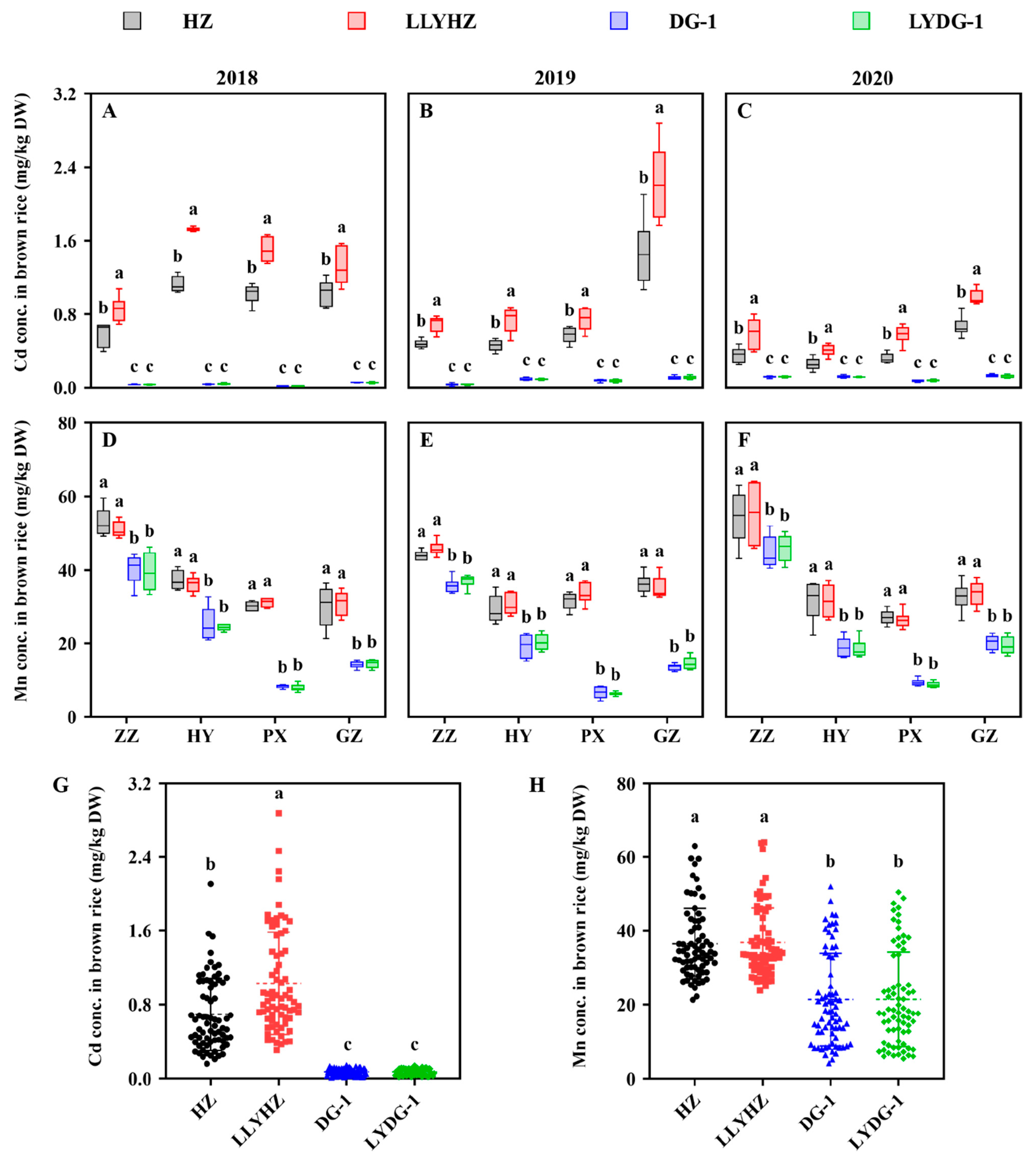 Agronomy 14 02129 g003