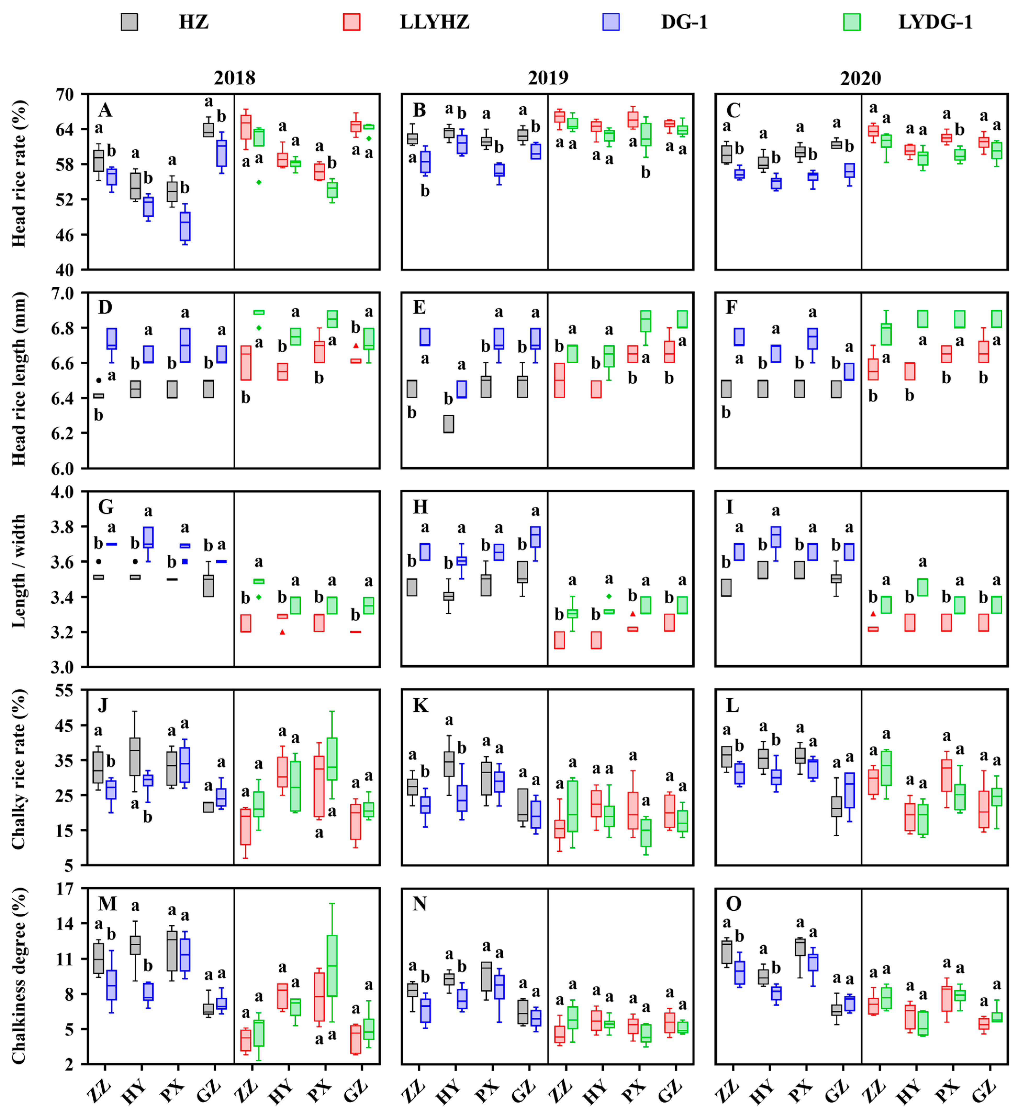 Agronomy 14 02129 g005
