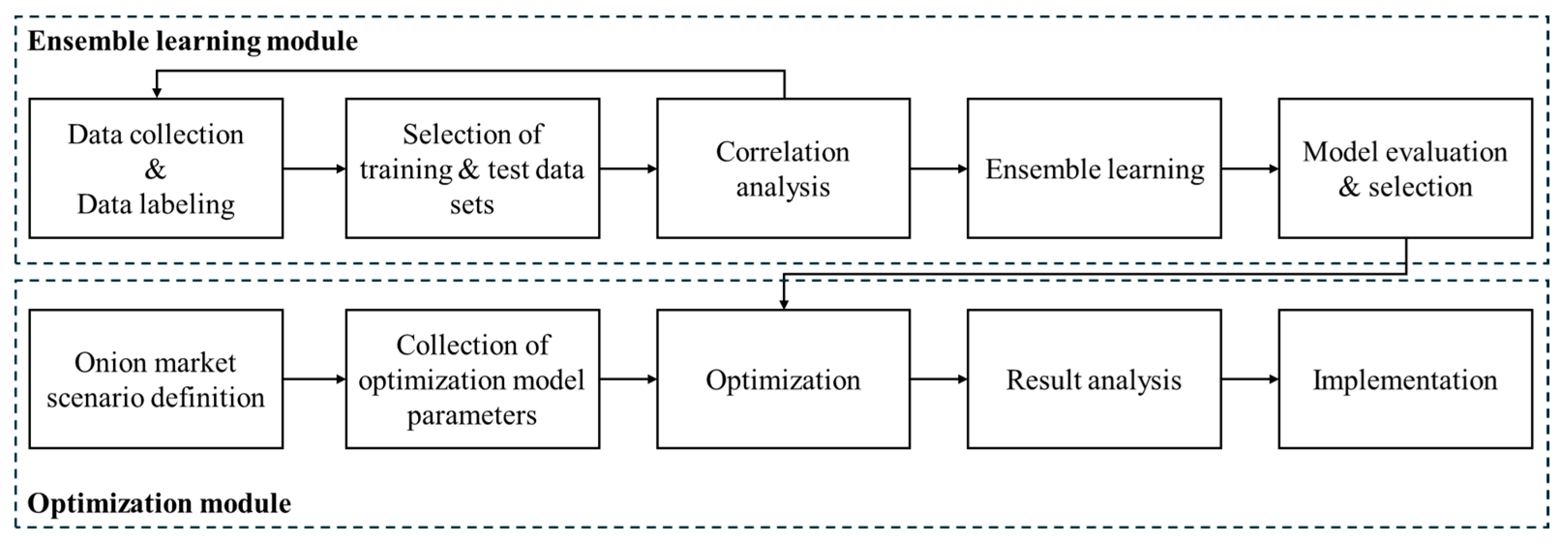 Agronomy 14 02130 g001