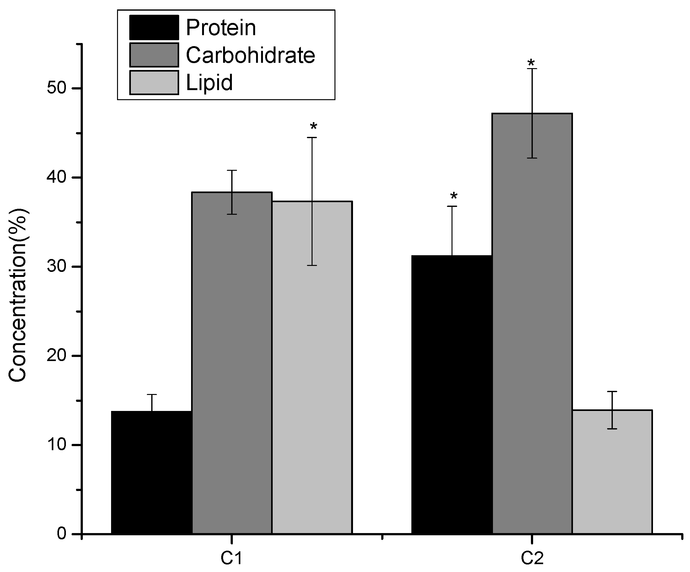 Agronomy 14 02132 g003