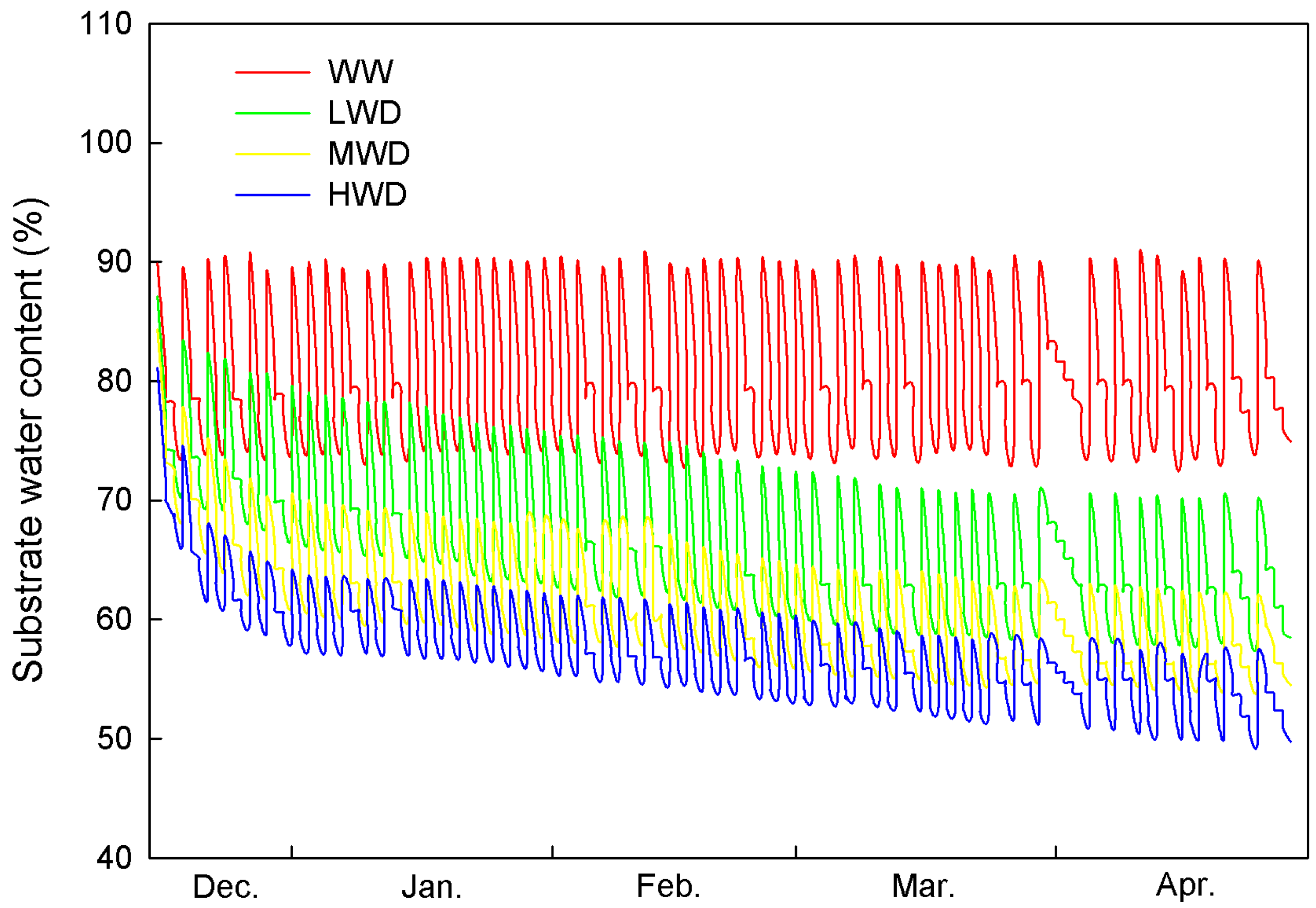 Agronomy 14 02133 g003