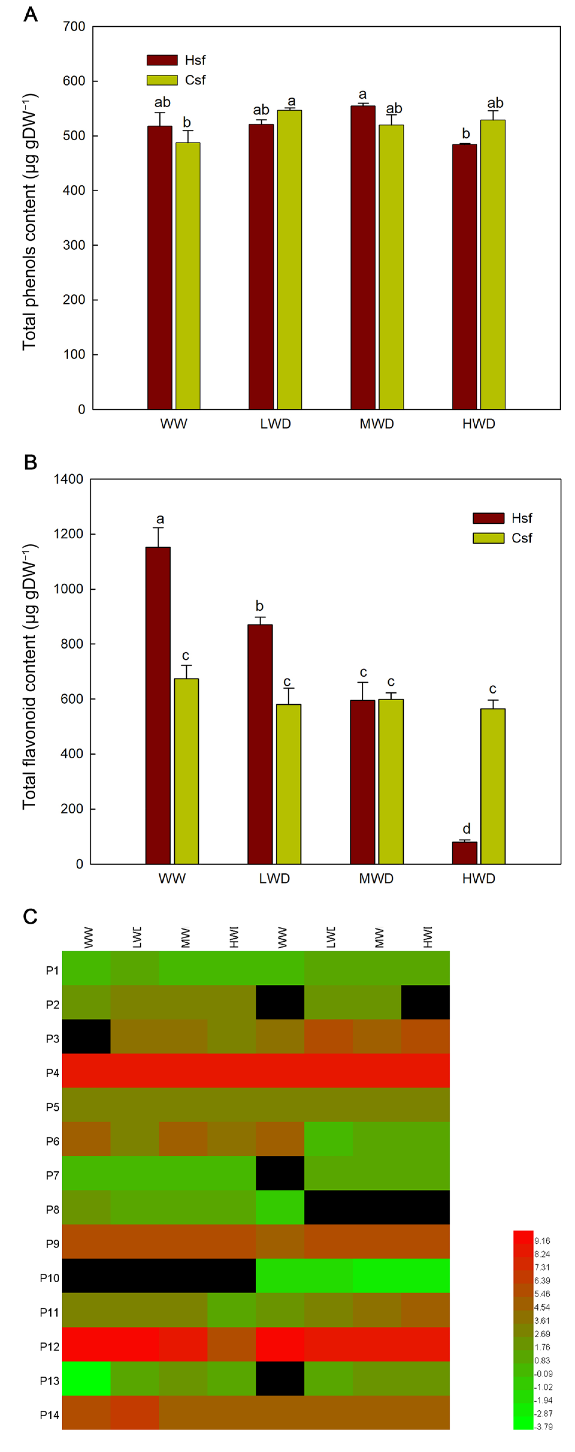 Agronomy 14 02133 g004