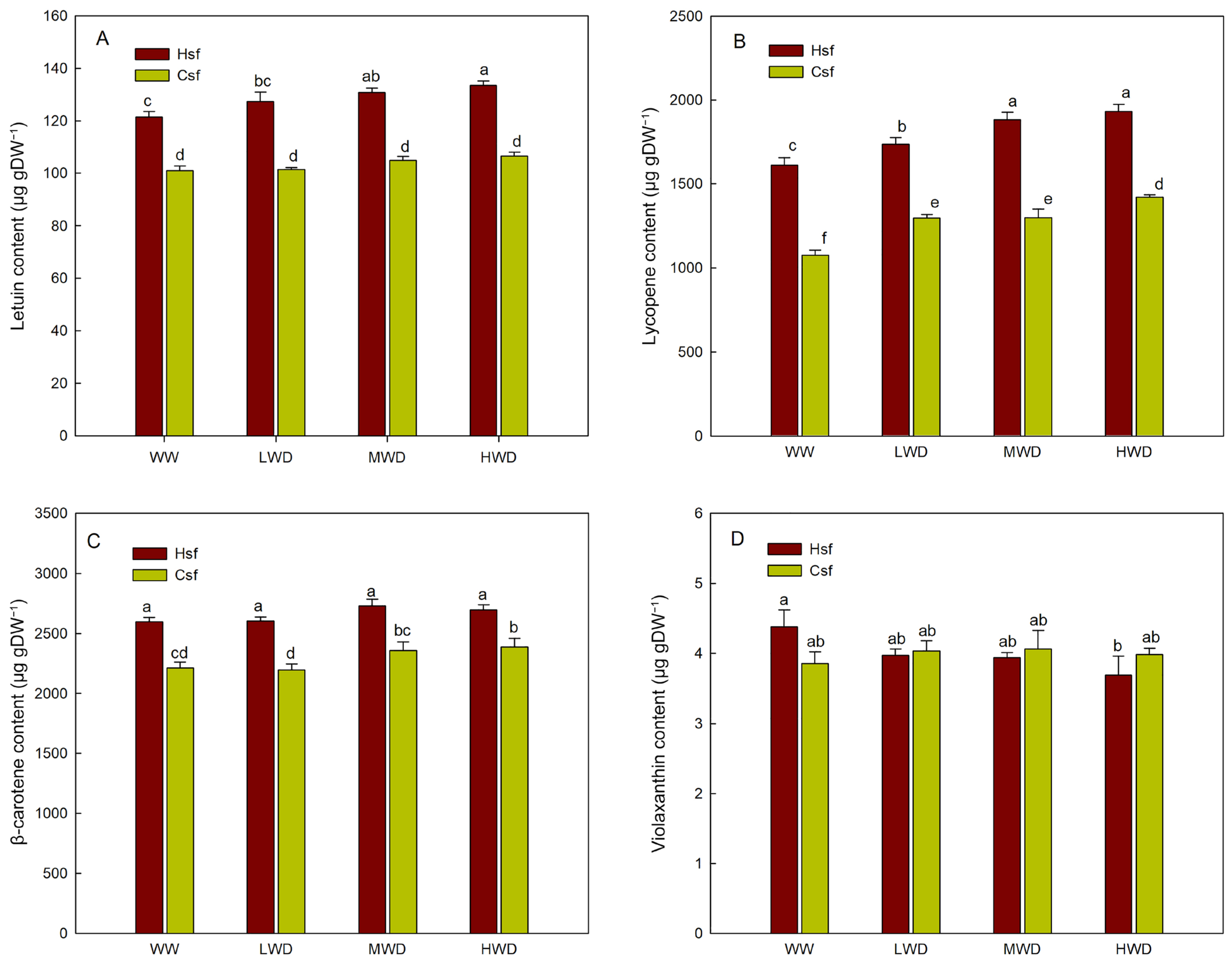 Agronomy 14 02133 g005