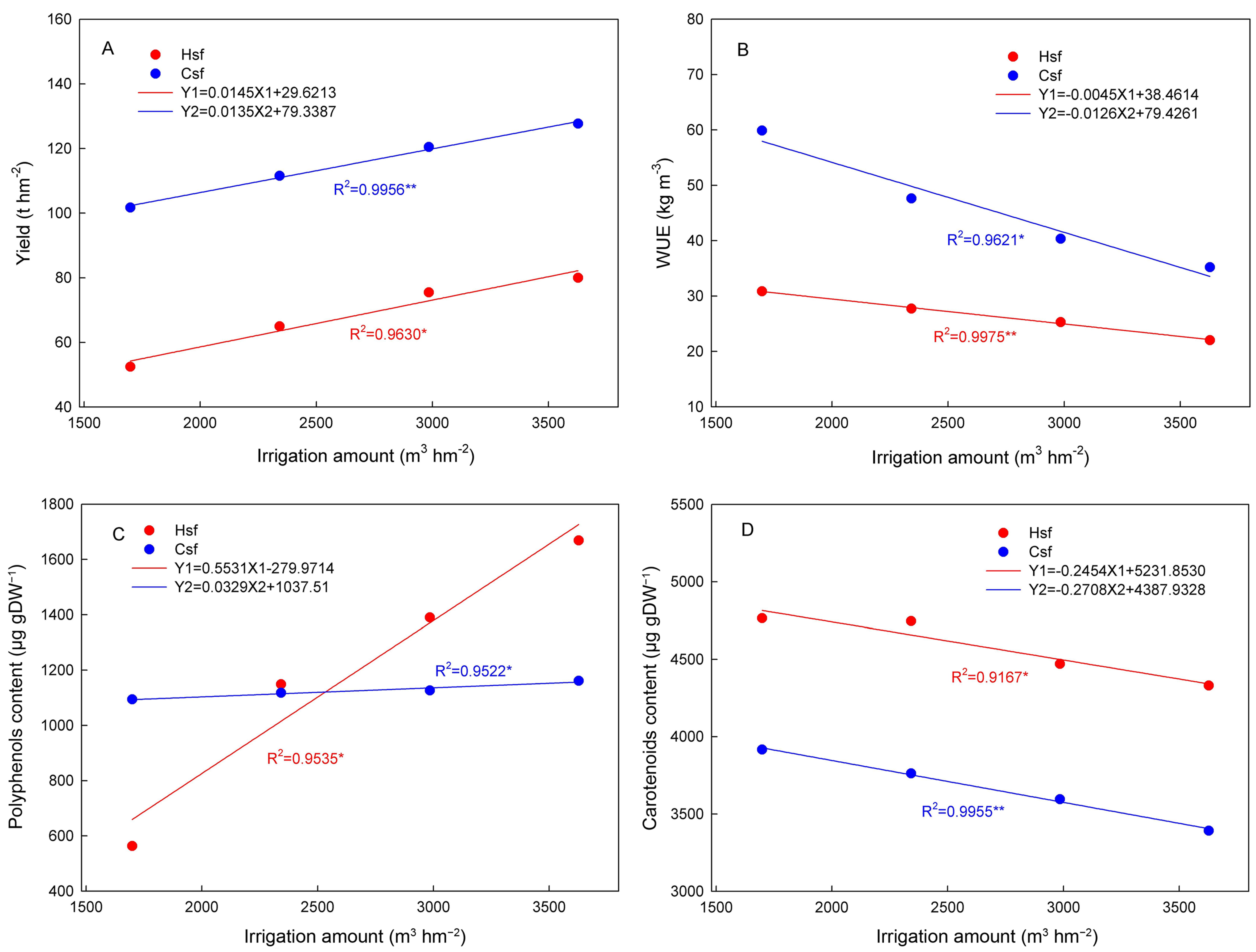 Agronomy 14 02133 g006