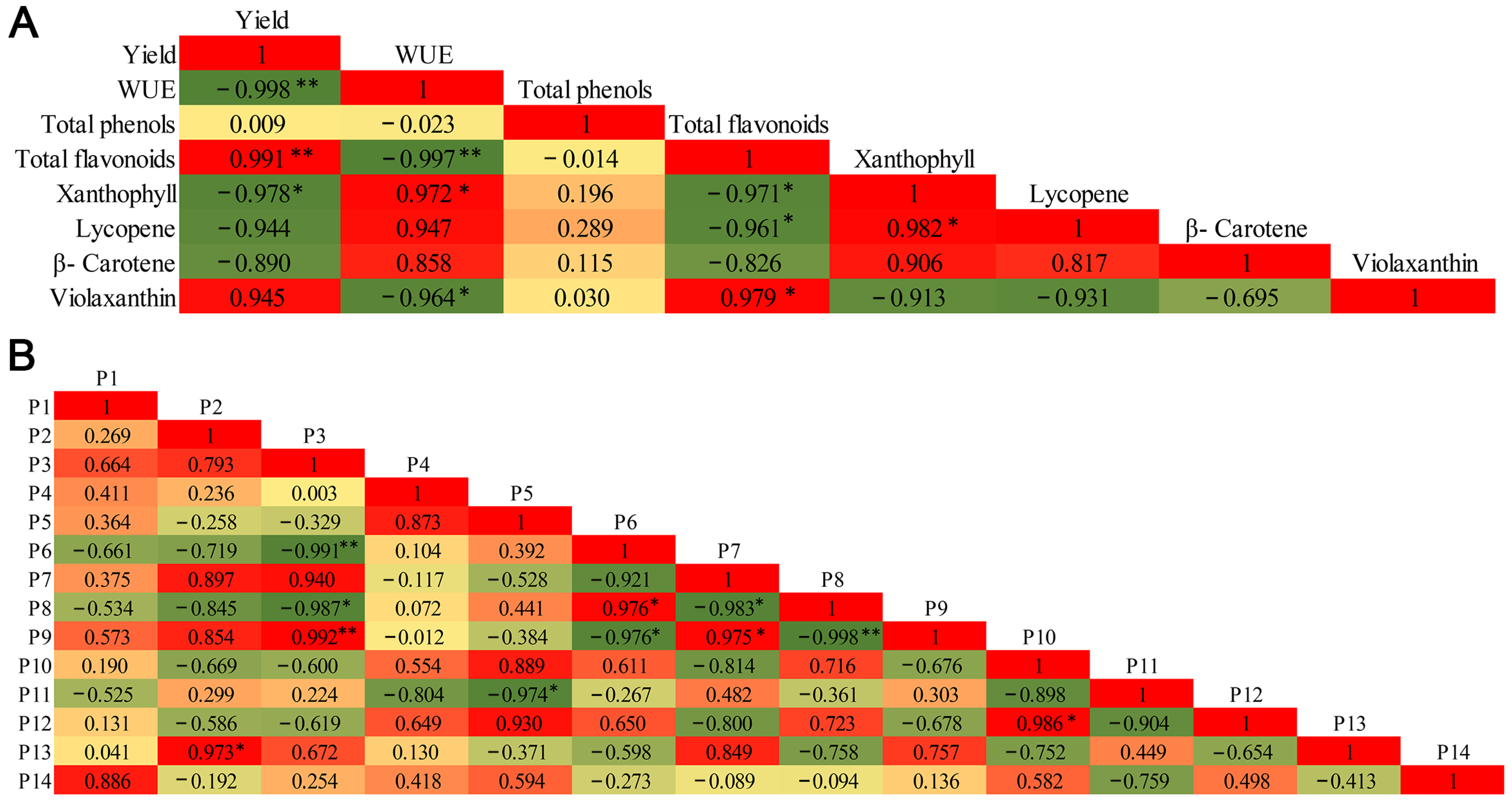 Agronomy 14 02133 g007