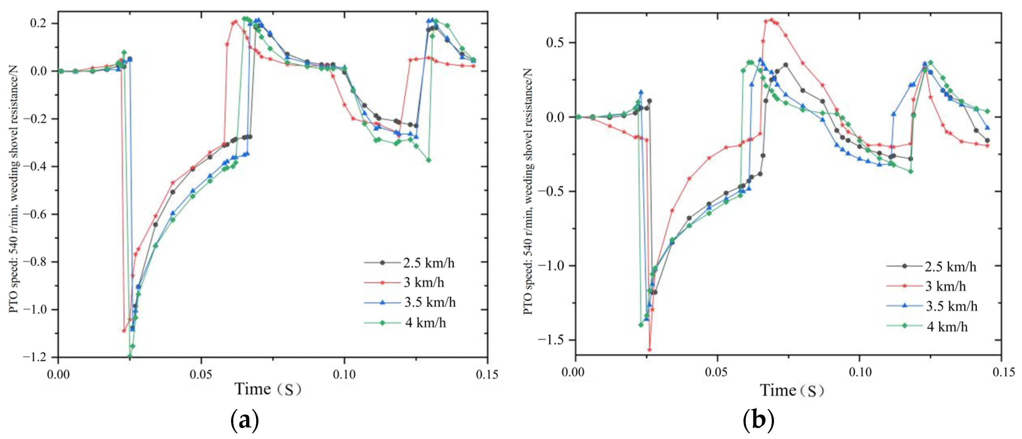 Agronomy 14 02136 g011