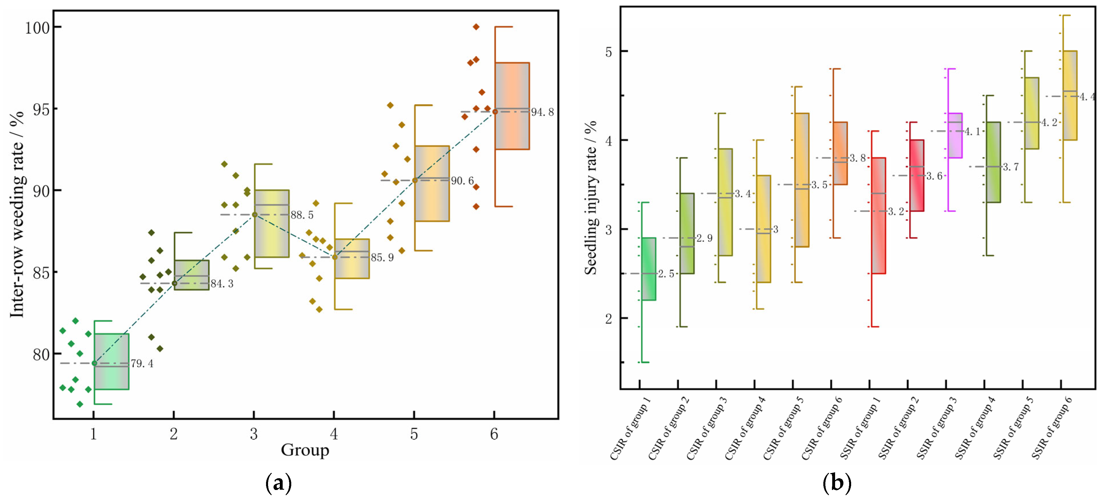 Agronomy 14 02136 g012