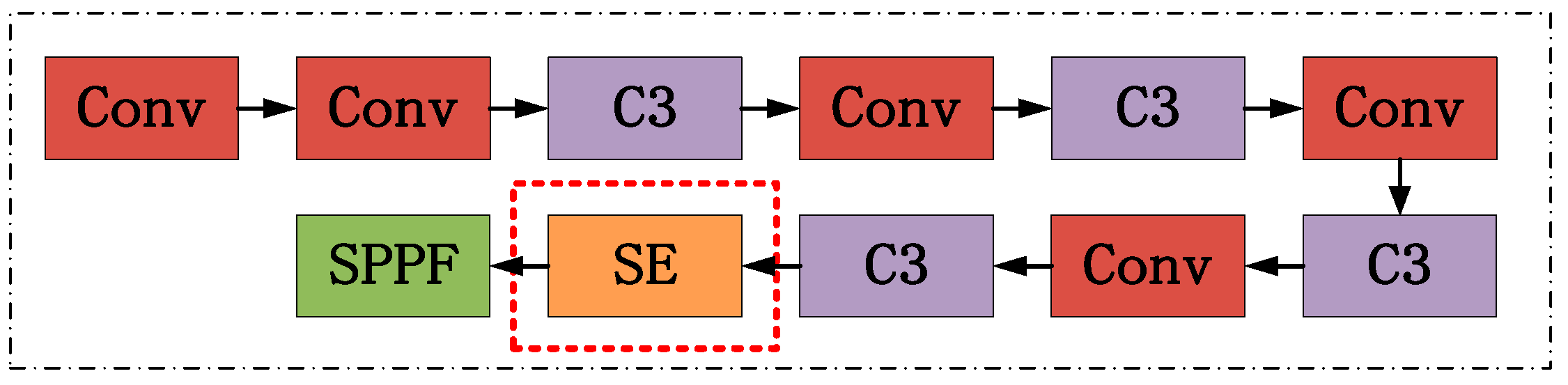 Agronomy 14 02141 g005