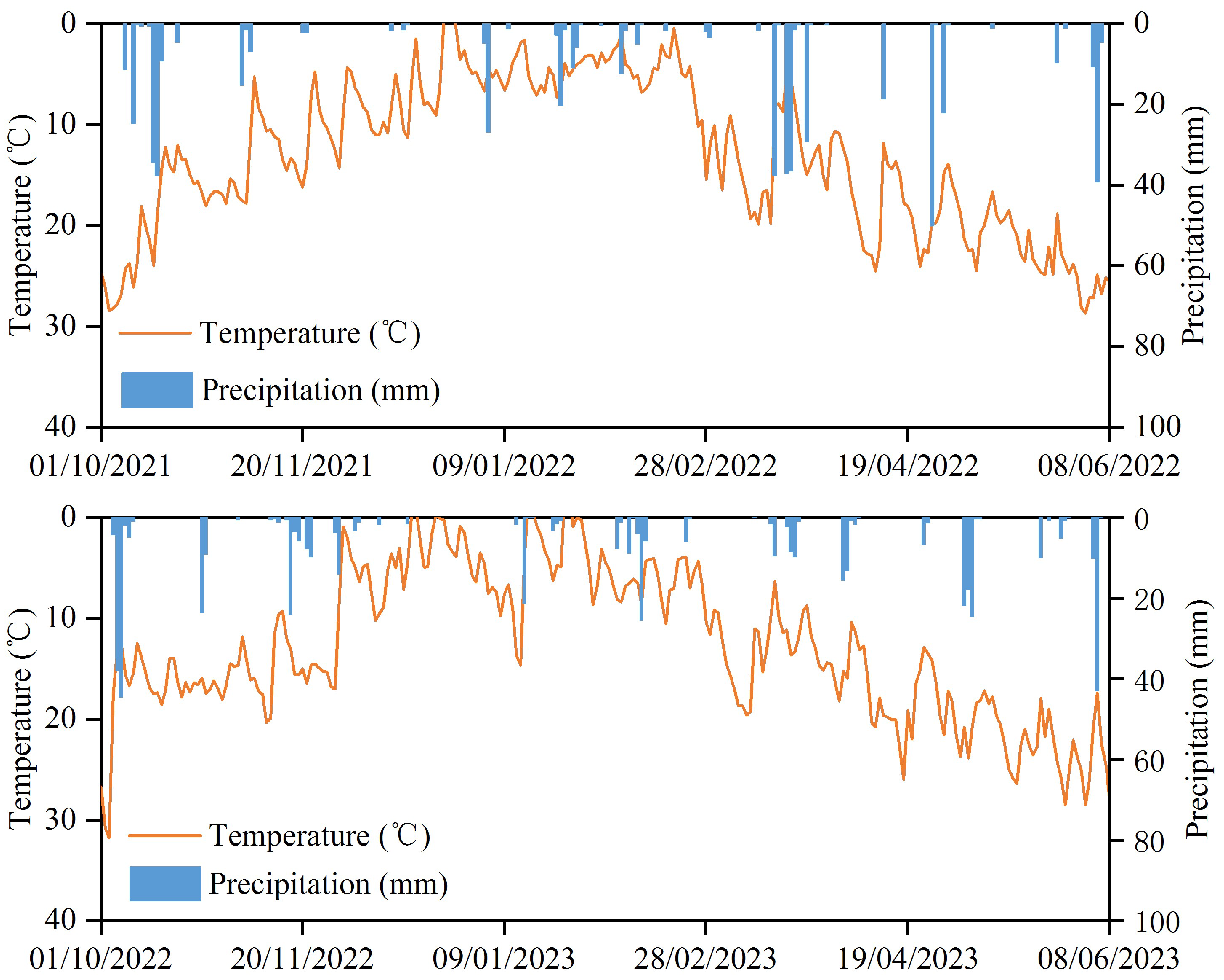 Agronomy 14 02143 g001