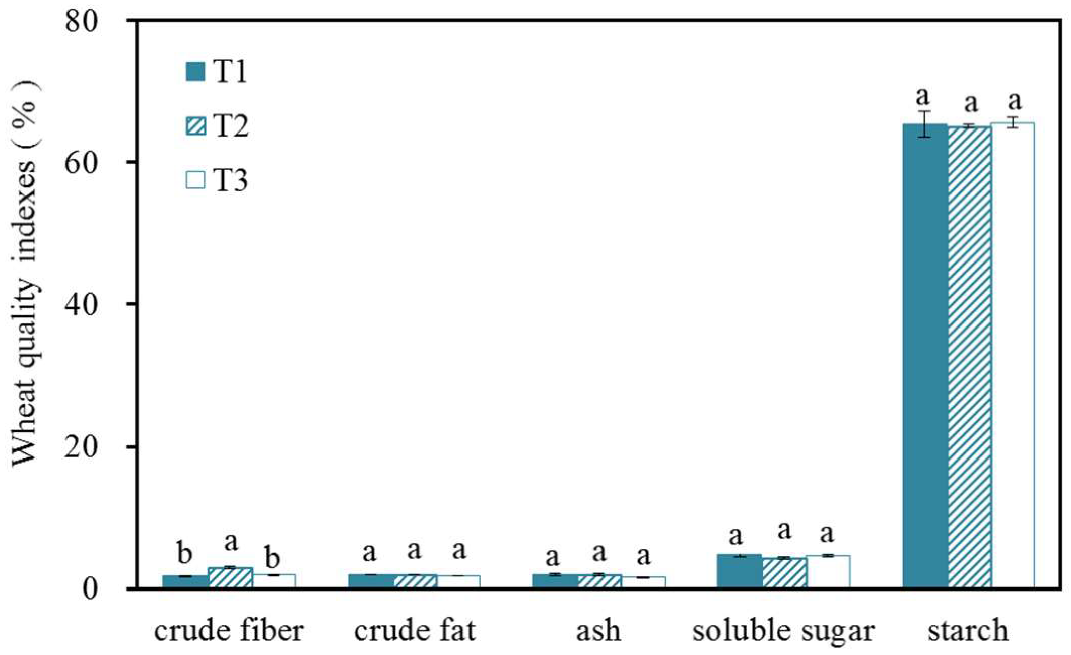 Agronomy 14 02143 g002
