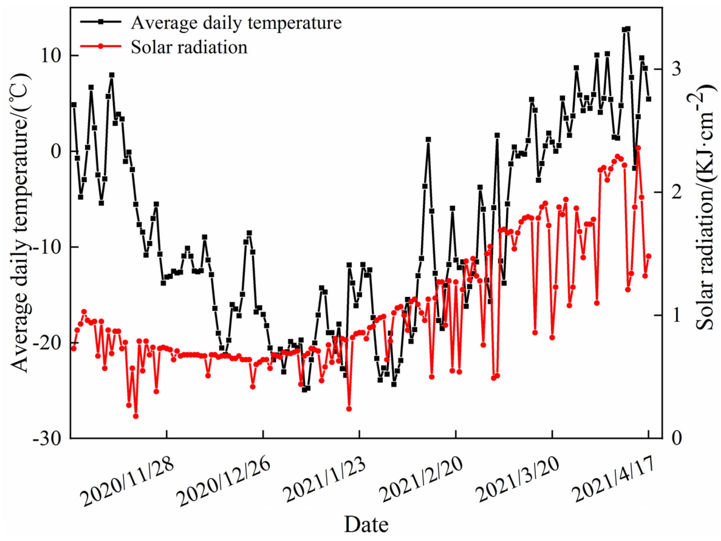 Agronomy 14 02147 g001