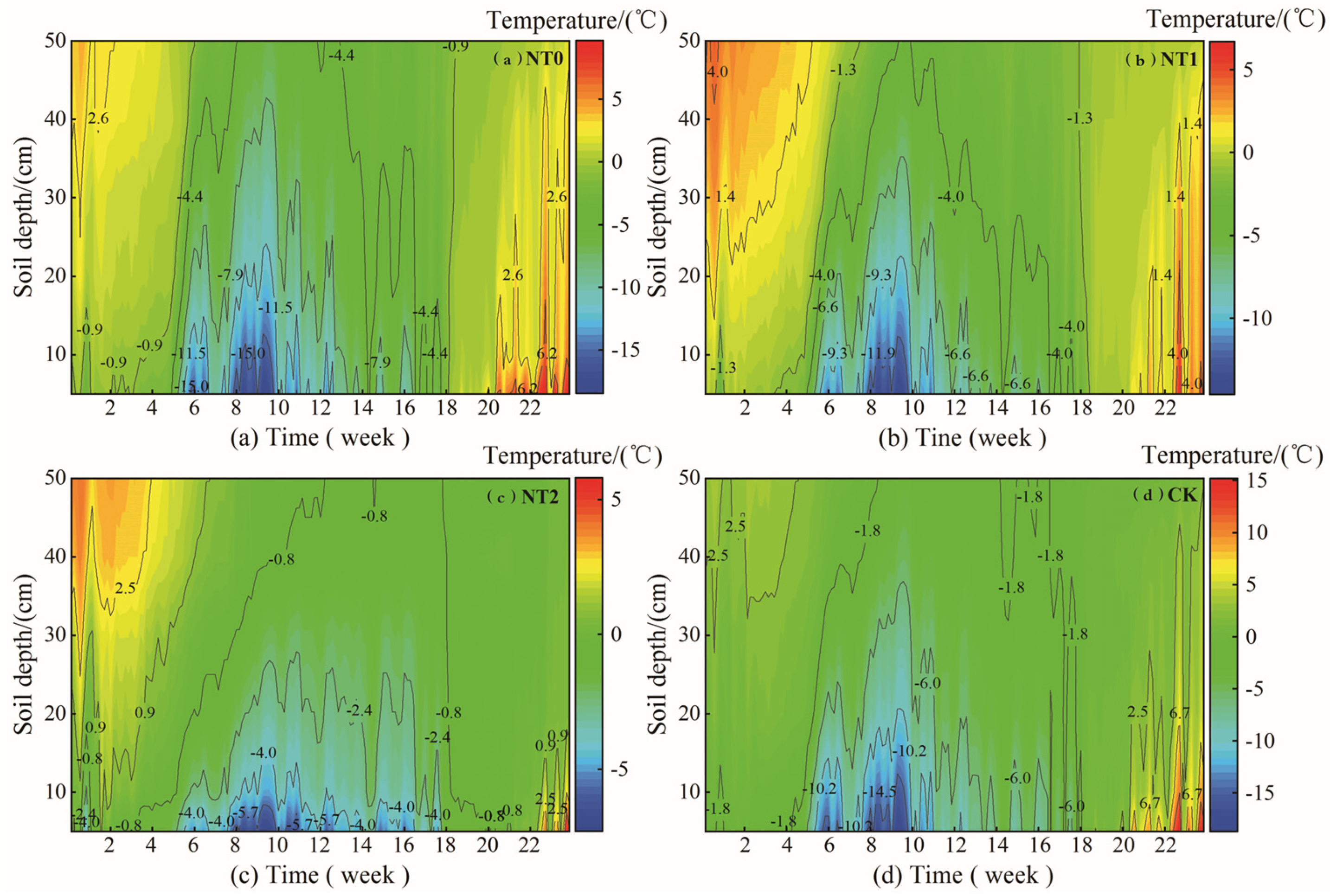 Agronomy 14 02147 g003