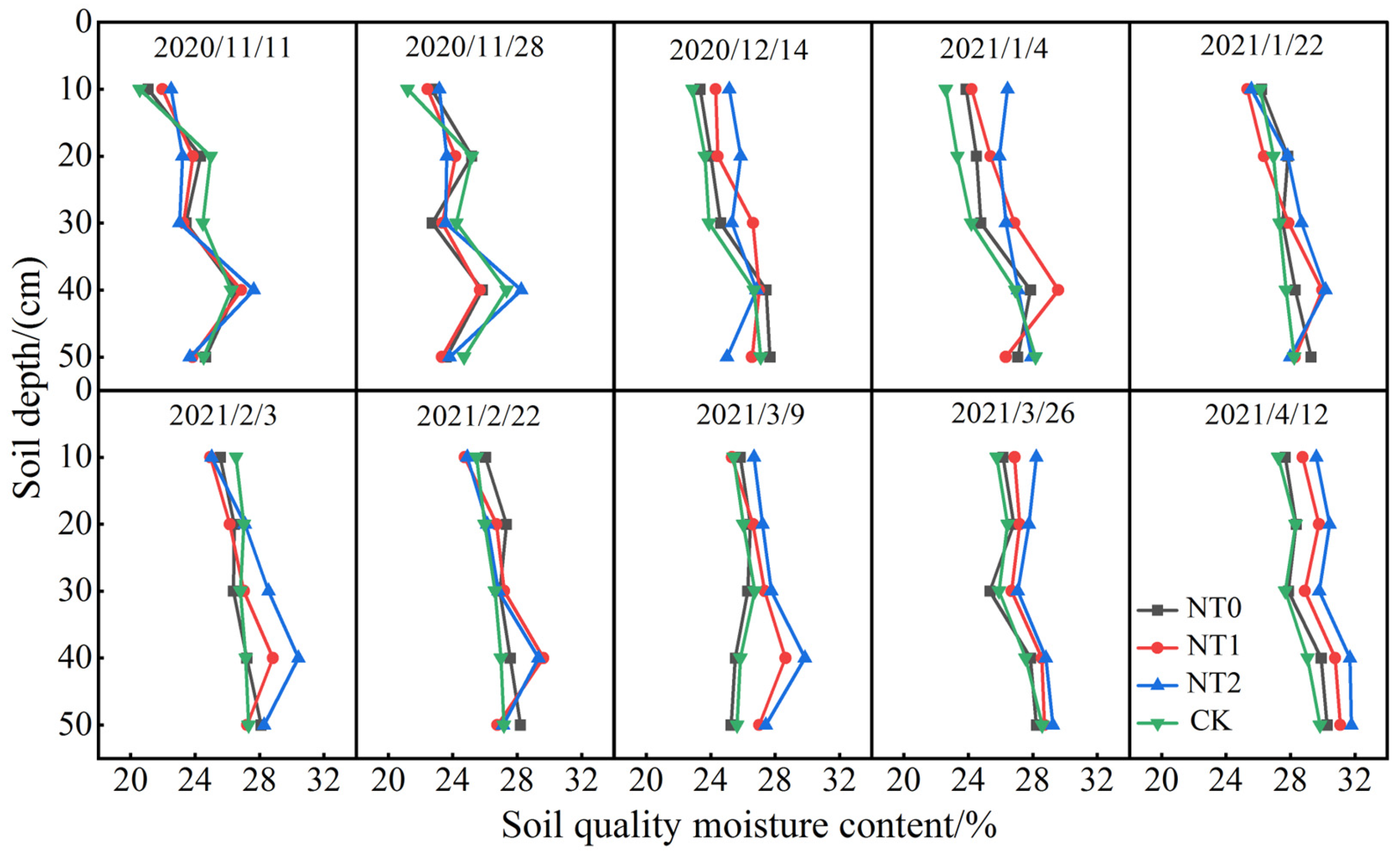 Agronomy 14 02147 g004