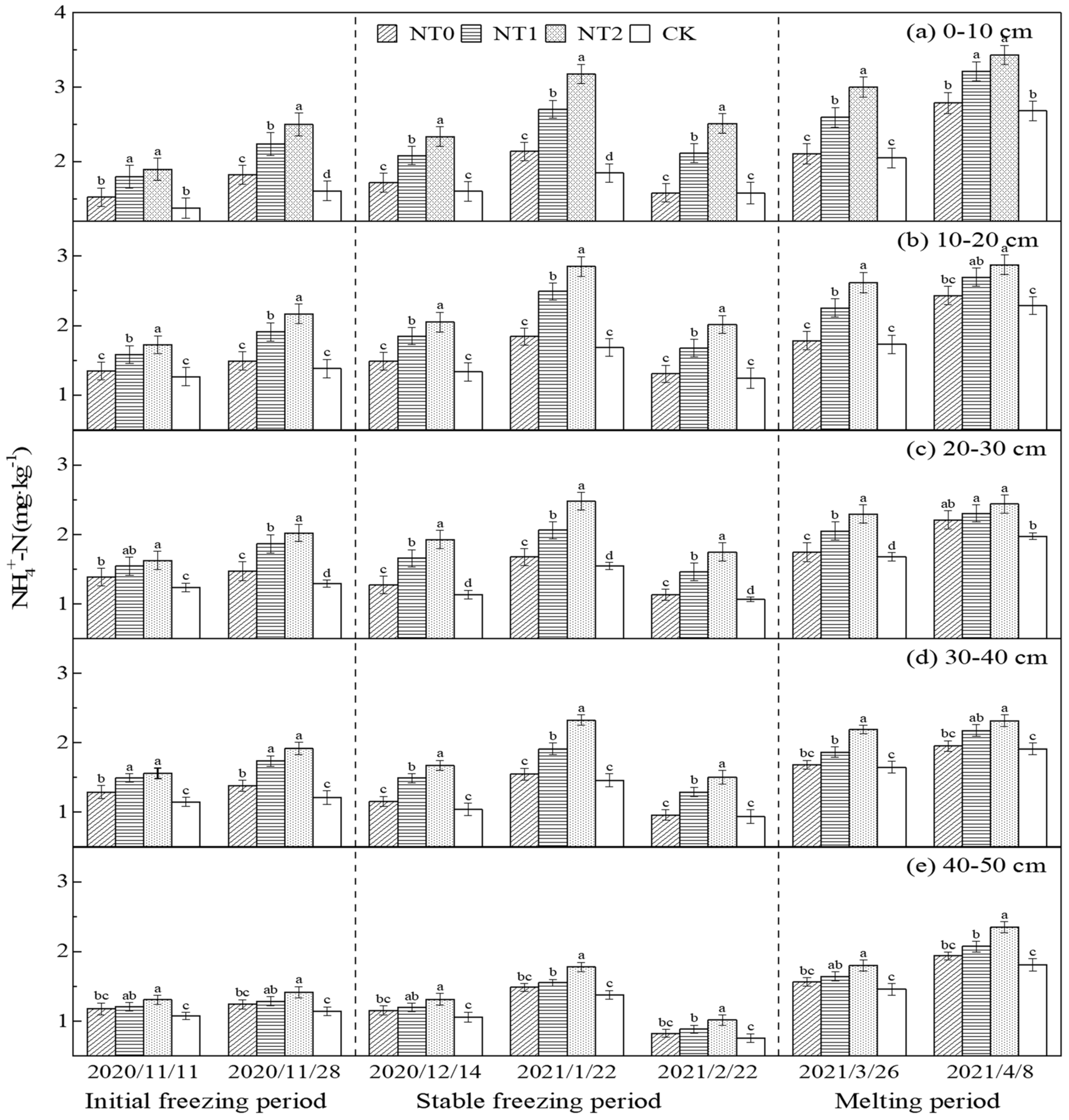 Agronomy 14 02147 g005