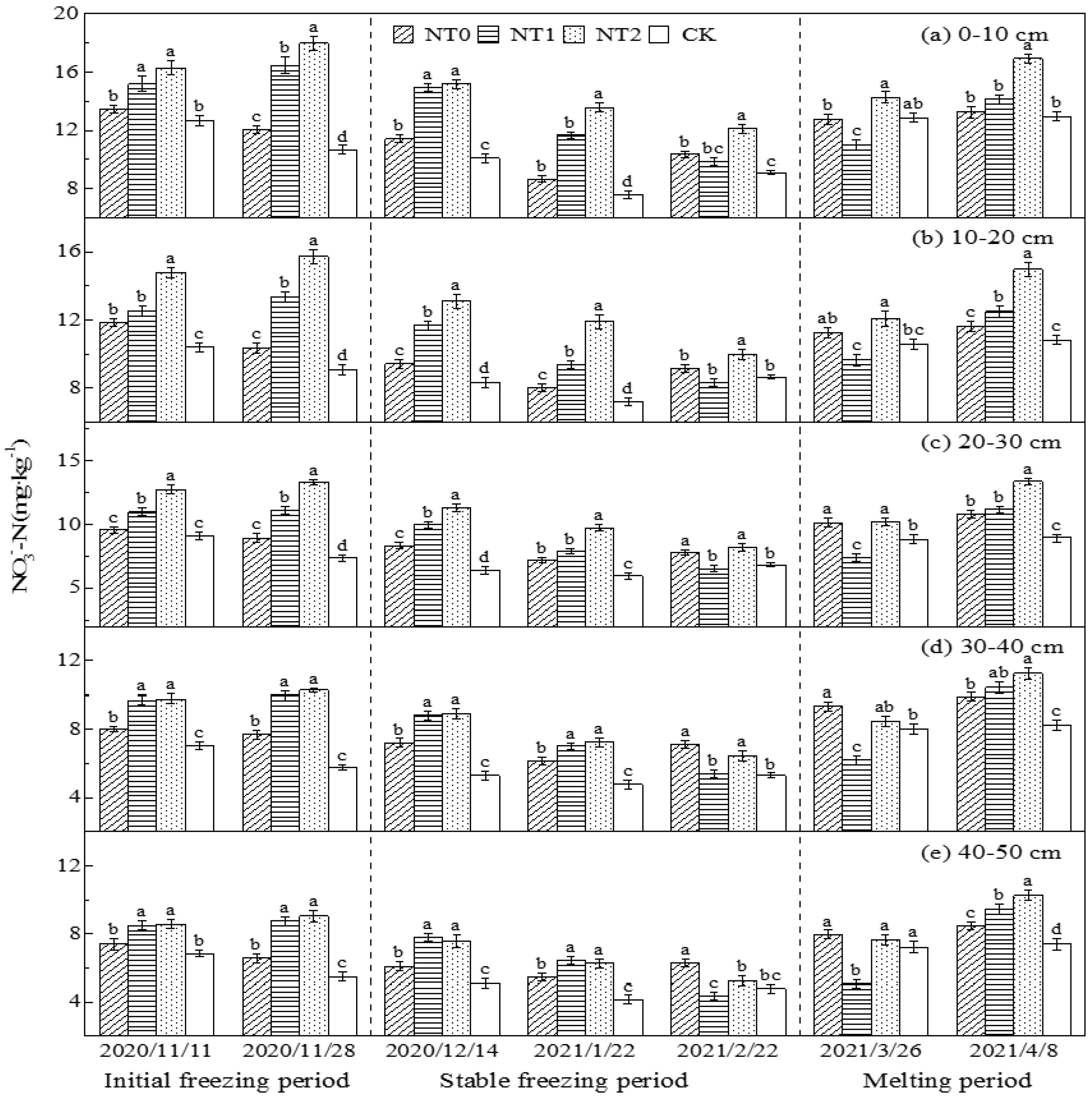 Agronomy 14 02147 g006
