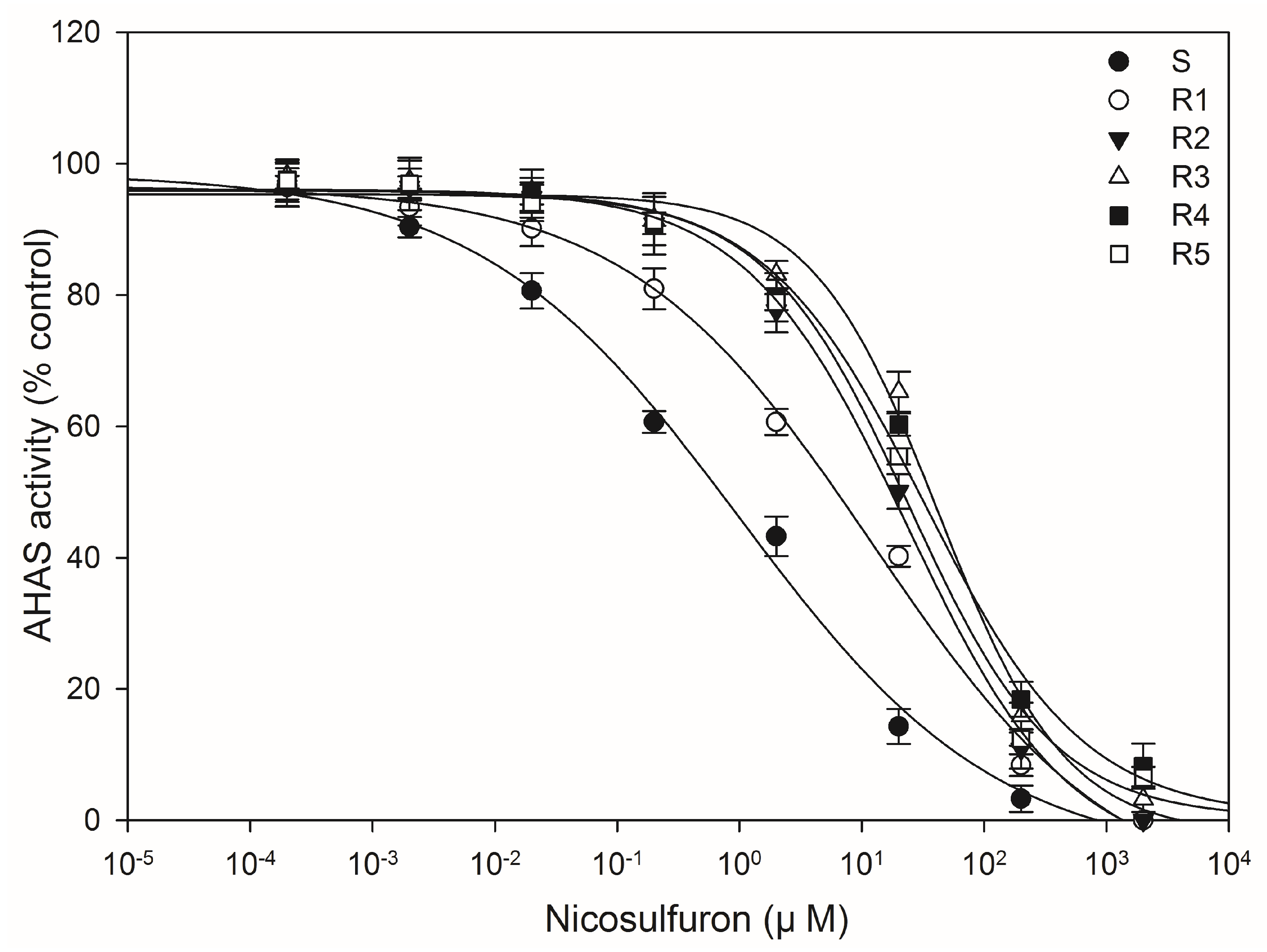 Agronomy 14 02148 g003