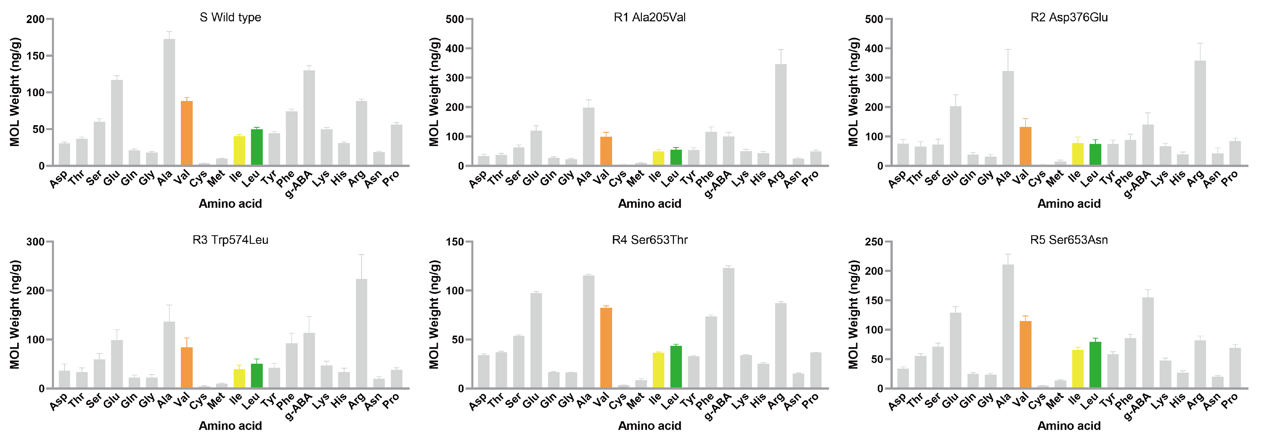 Agronomy 14 02148 g005