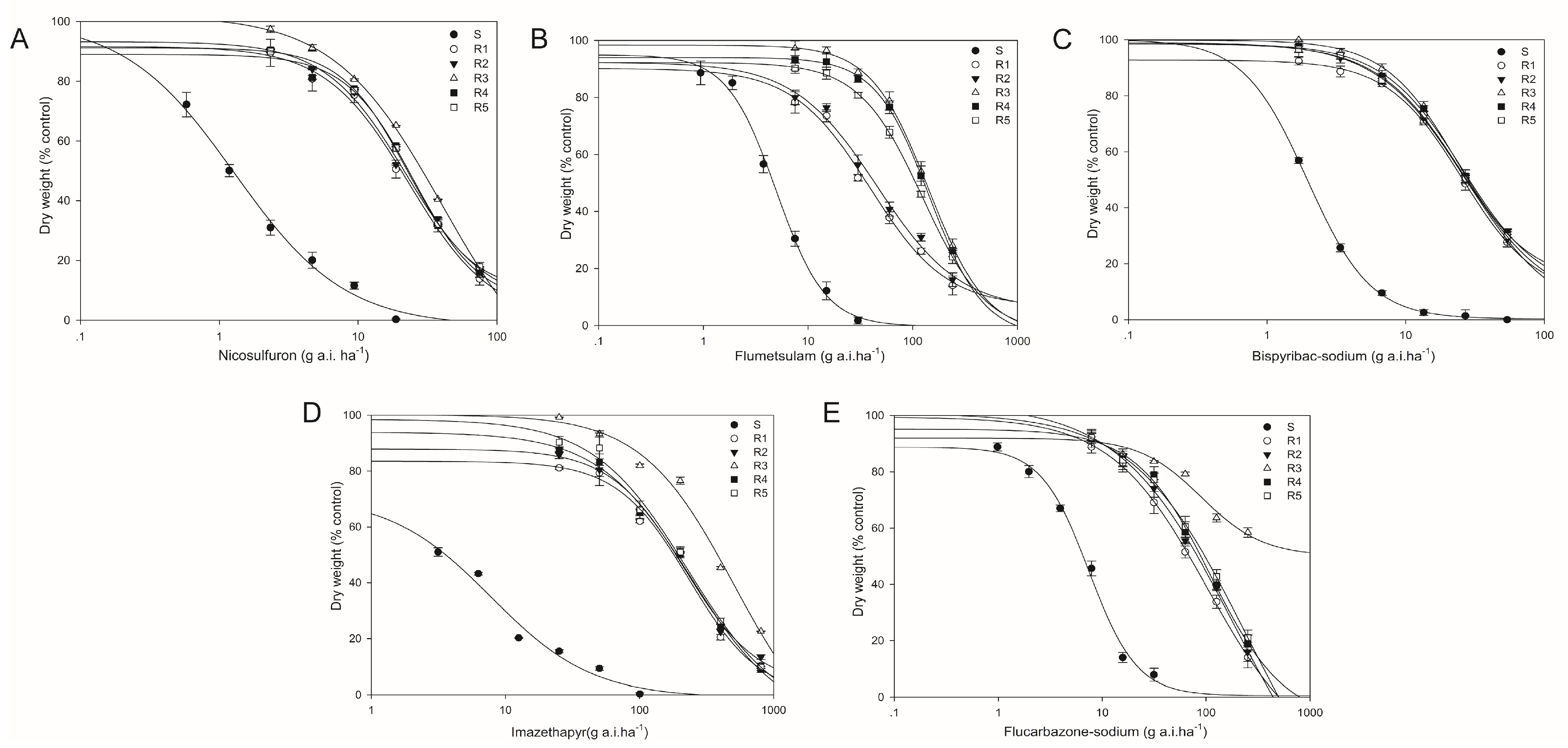 Agronomy 14 02148 g007