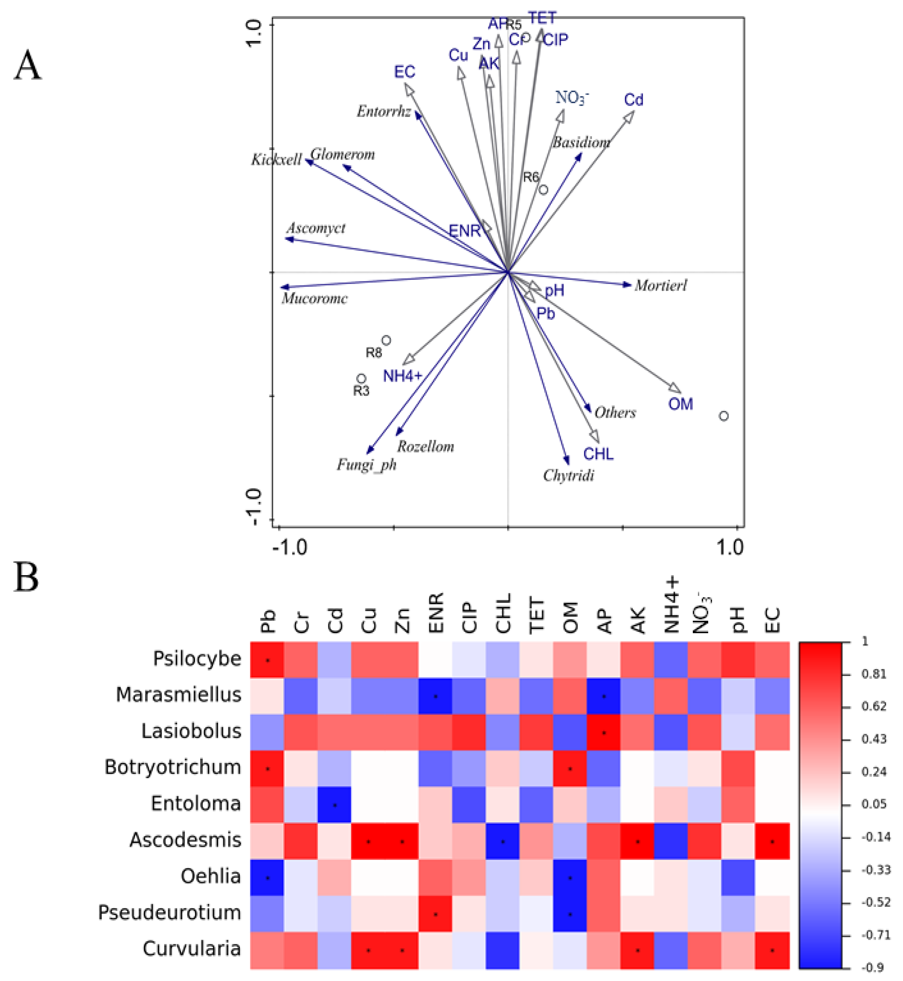 Agronomy 14 02150 g008
