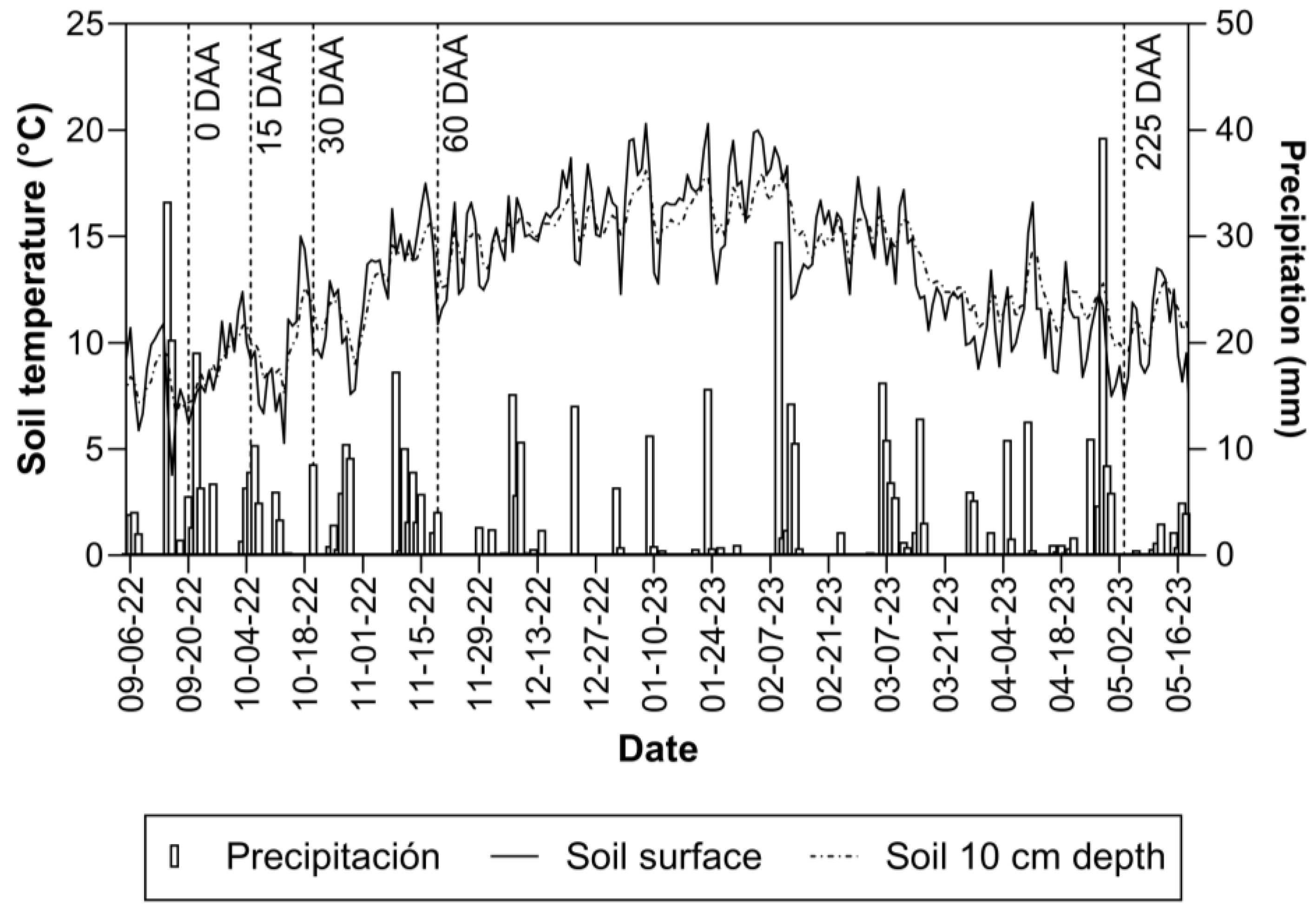 Agronomy 14 02151 g001