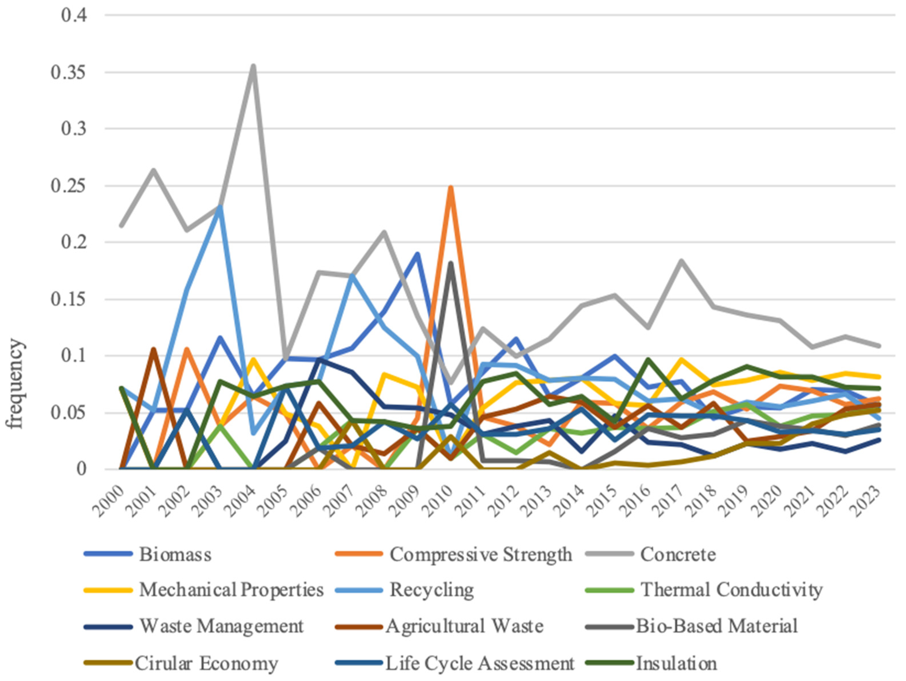 Agronomy 14 02152 g004