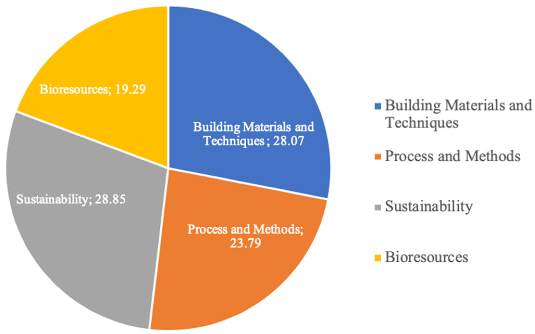 Agronomy 14 02152 g005