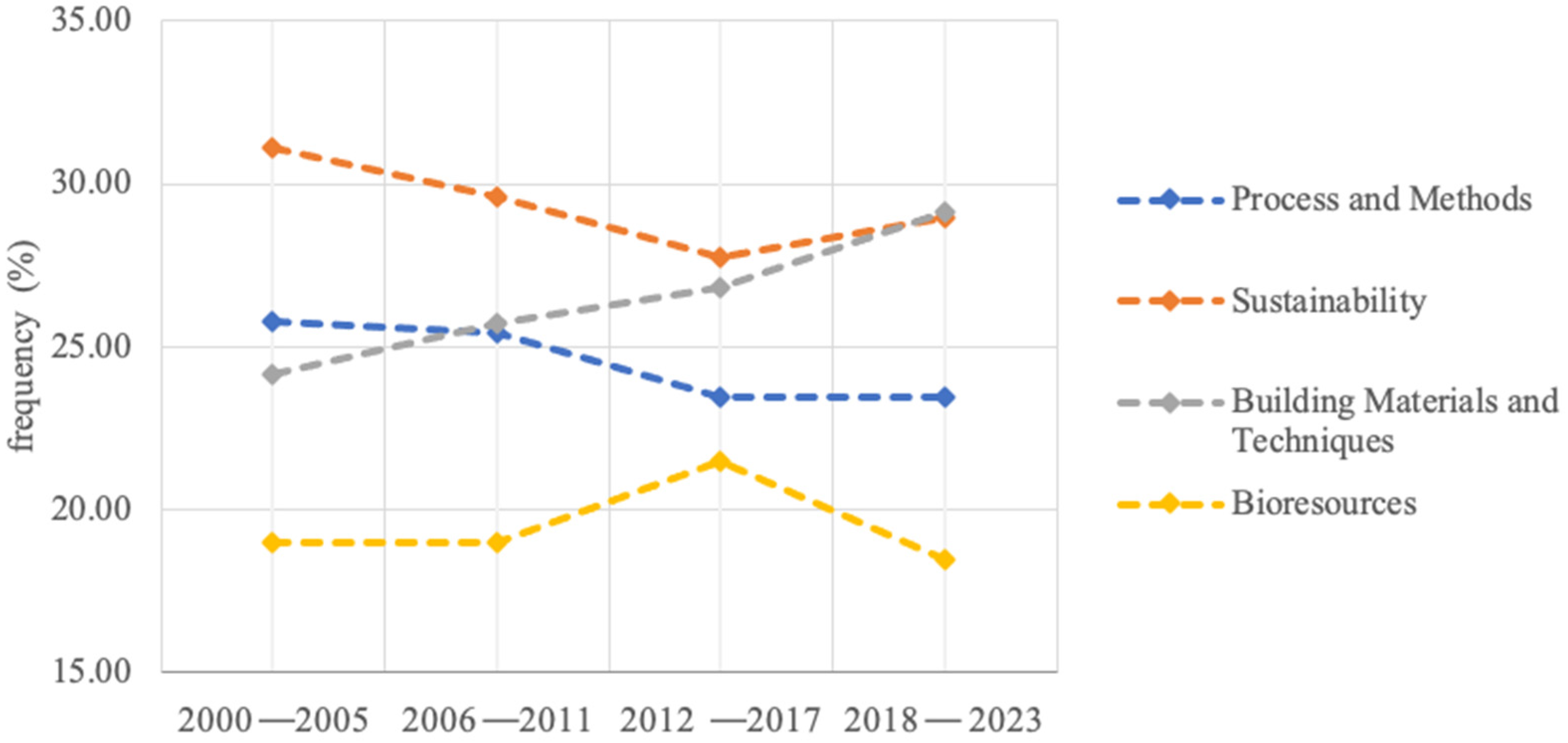 Agronomy 14 02152 g006