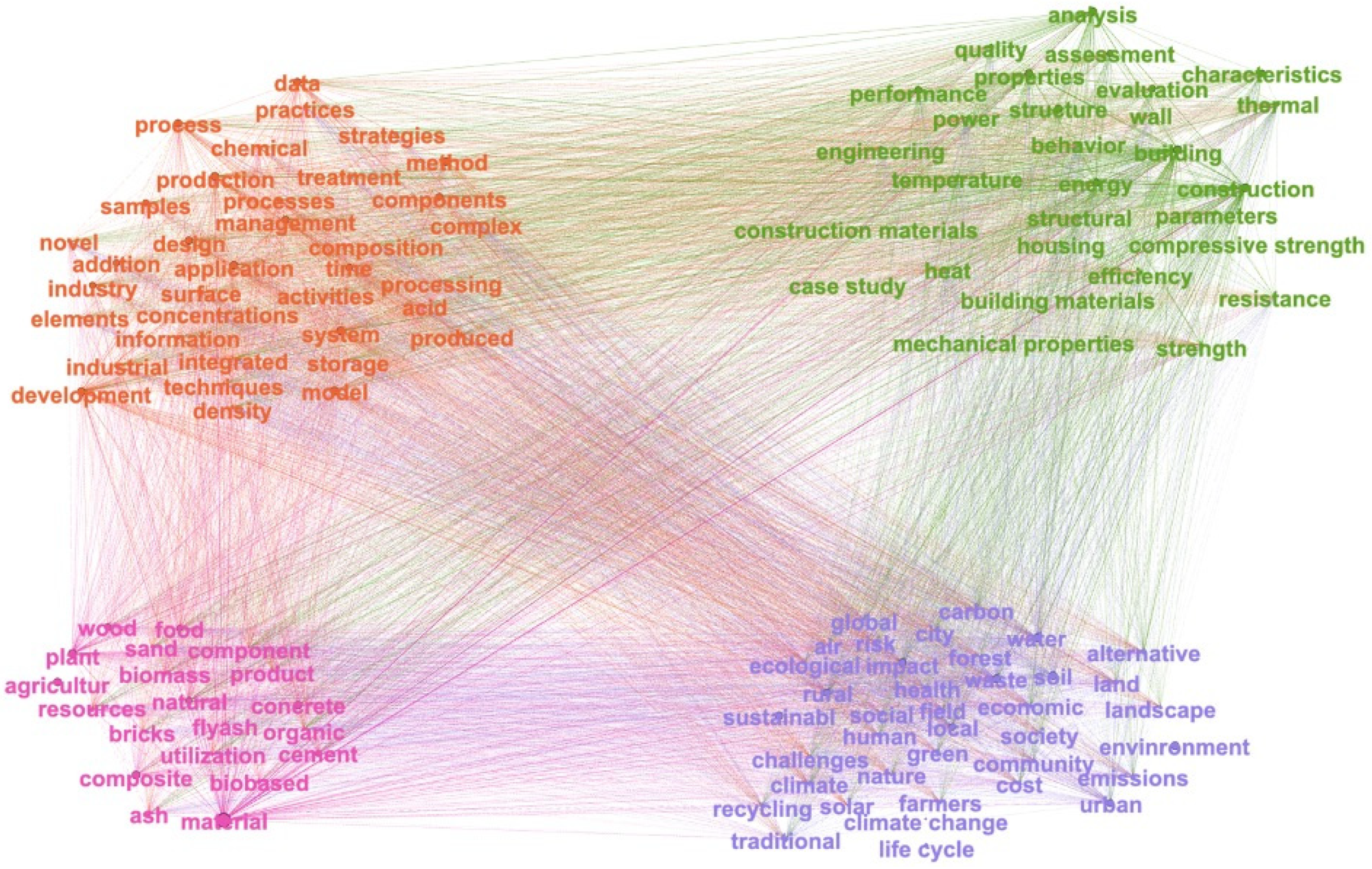 Agronomy 14 02152 g010